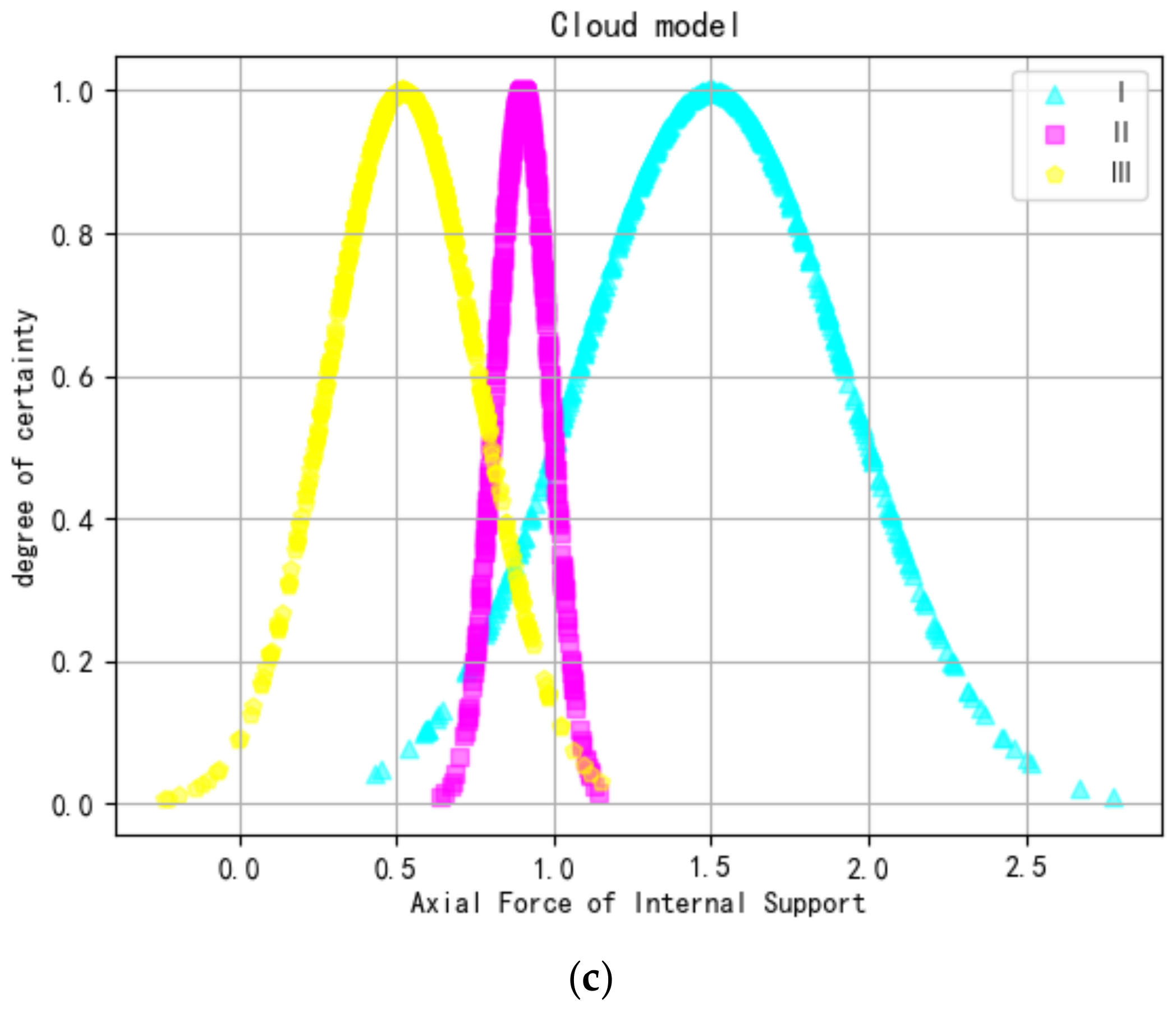 Buildings 15 01342 g003b