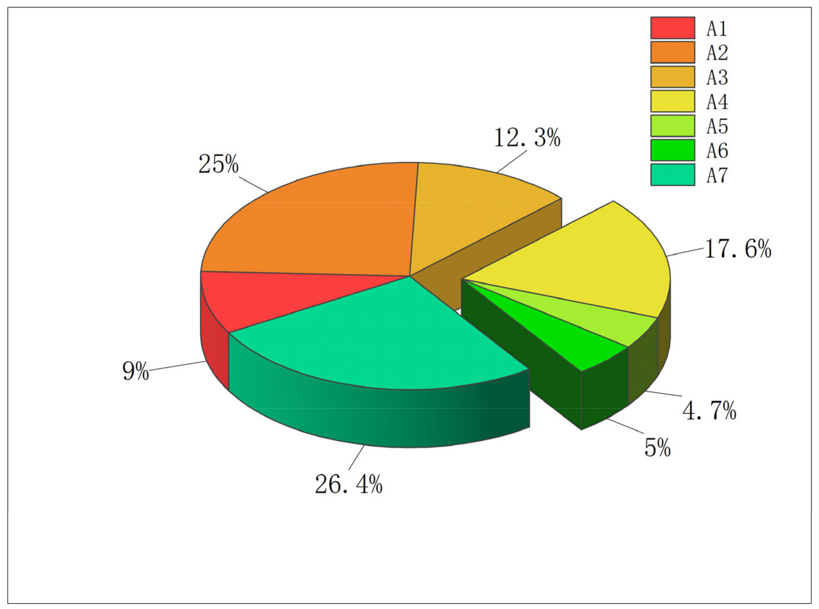 Buildings 15 01342 g004