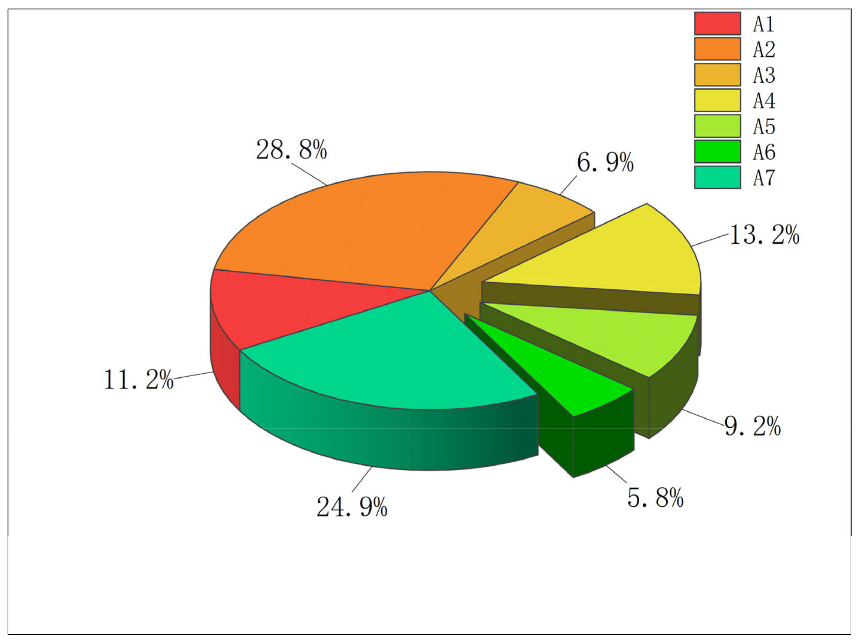 Buildings 15 01342 g005