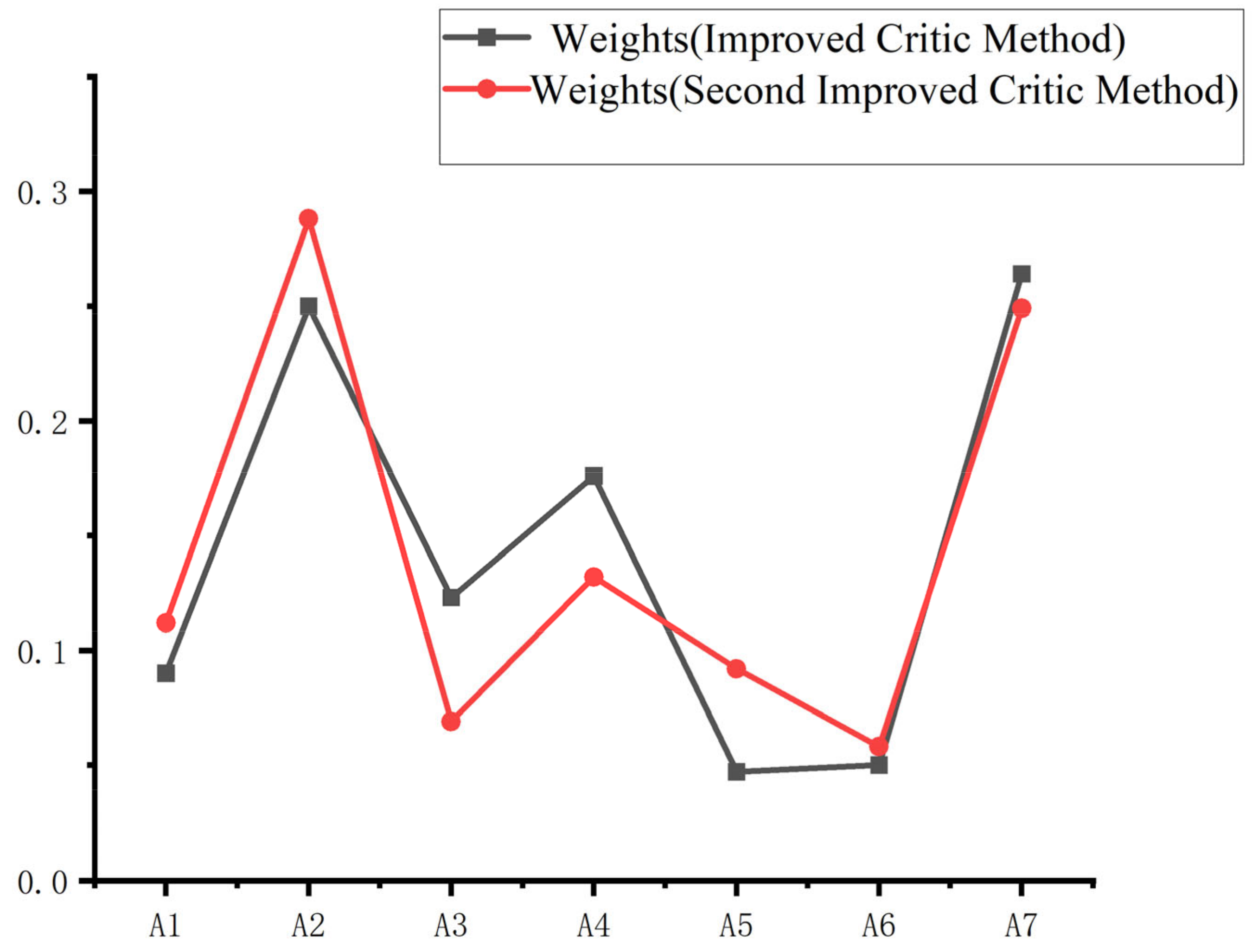 Buildings 15 01342 g006