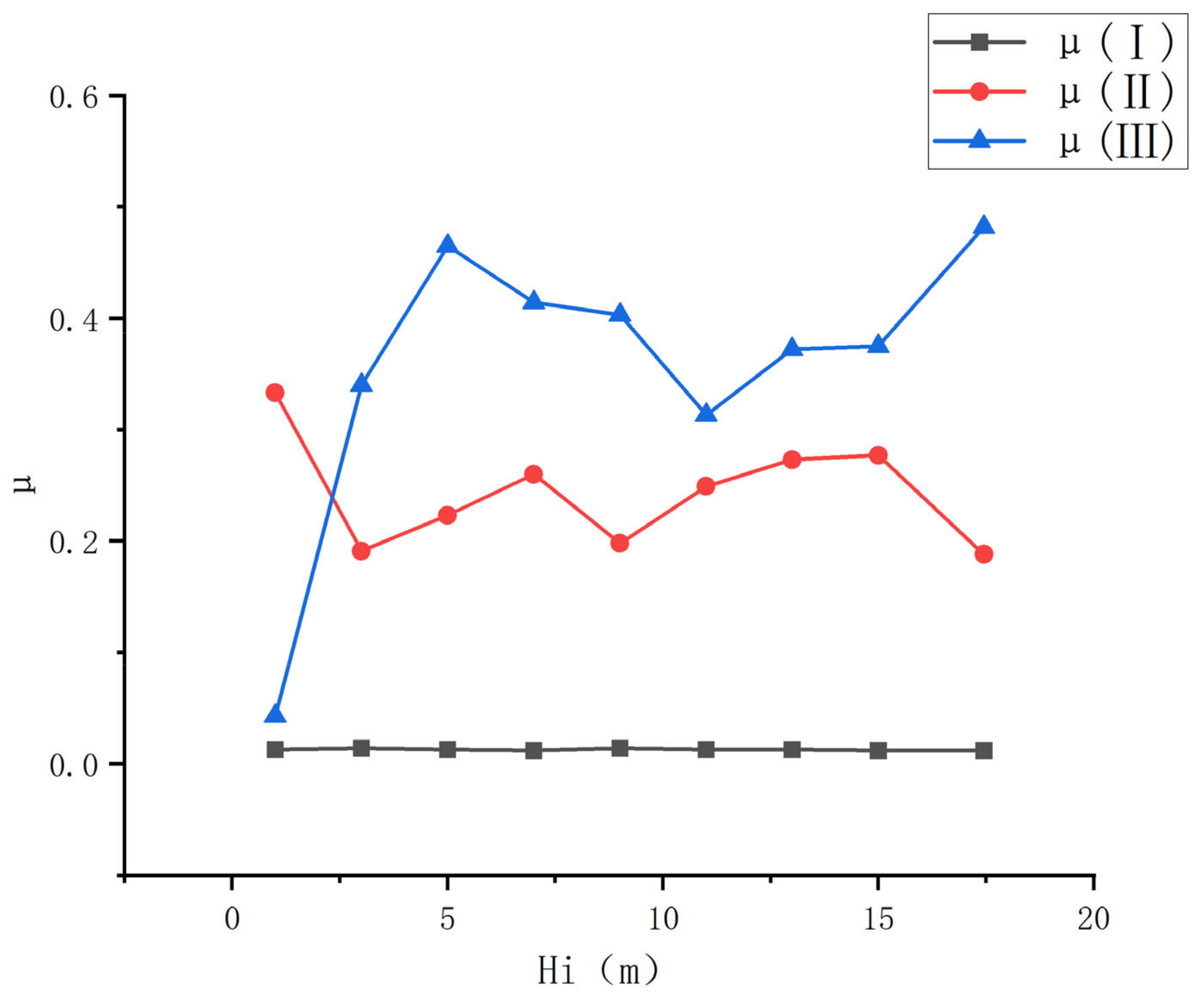 Buildings 15 01342 g007