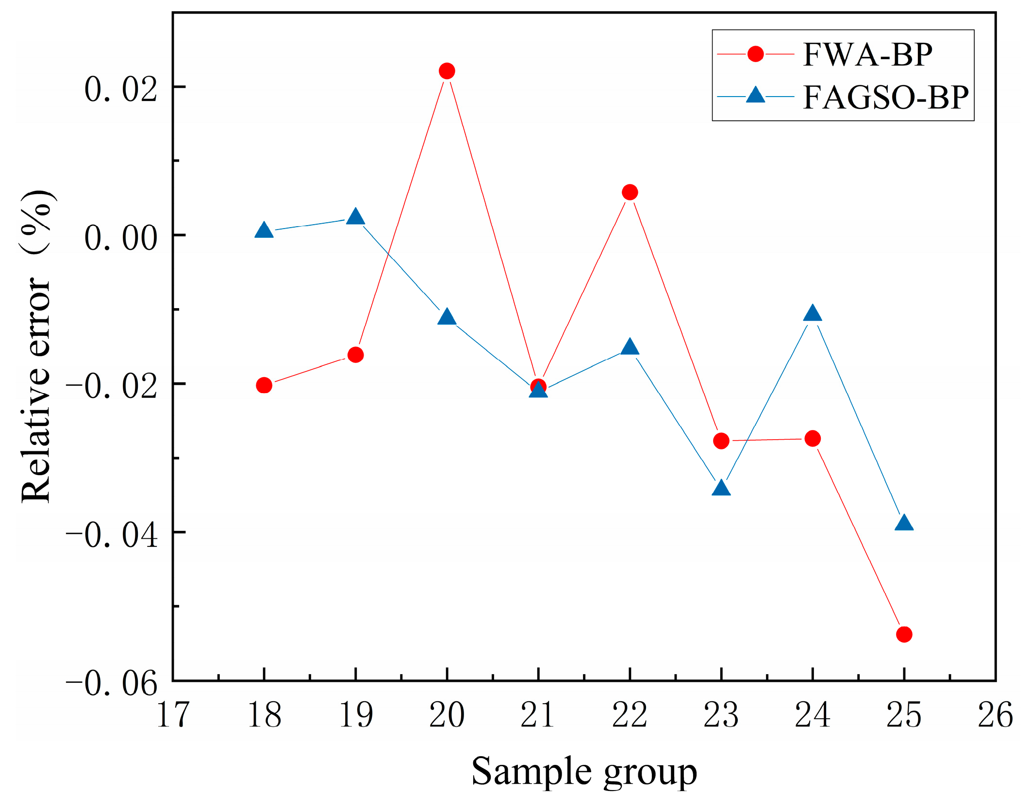 Buildings 15 01343 g005