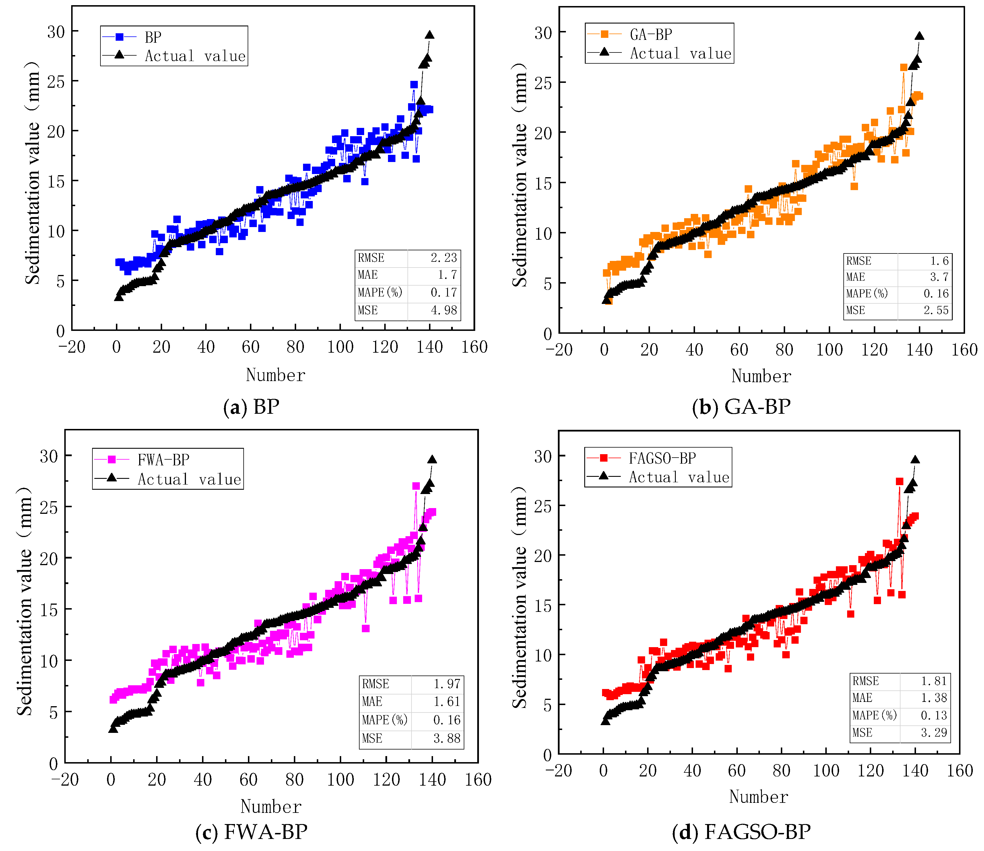 Buildings 15 01343 g006