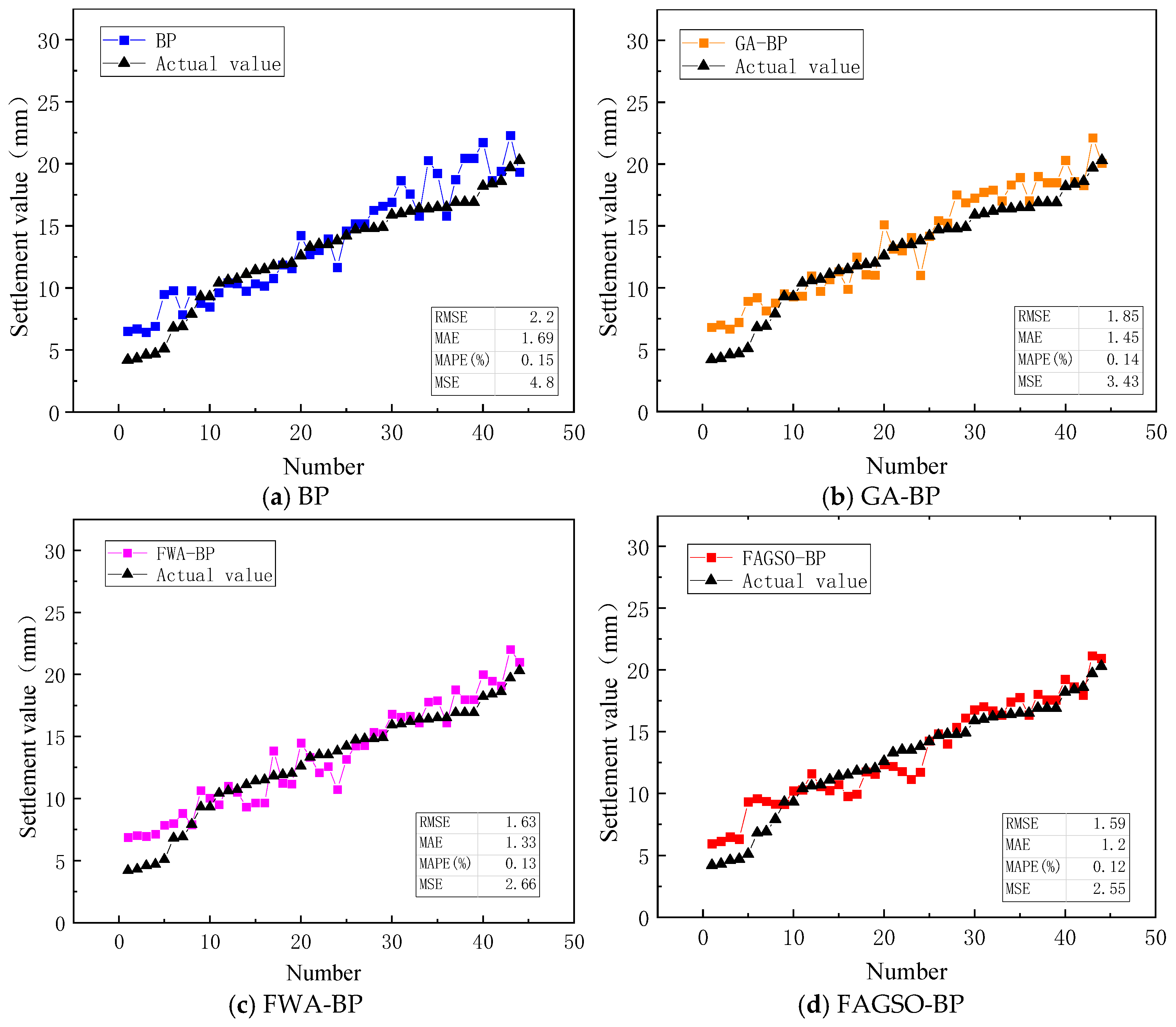 Buildings 15 01343 g007