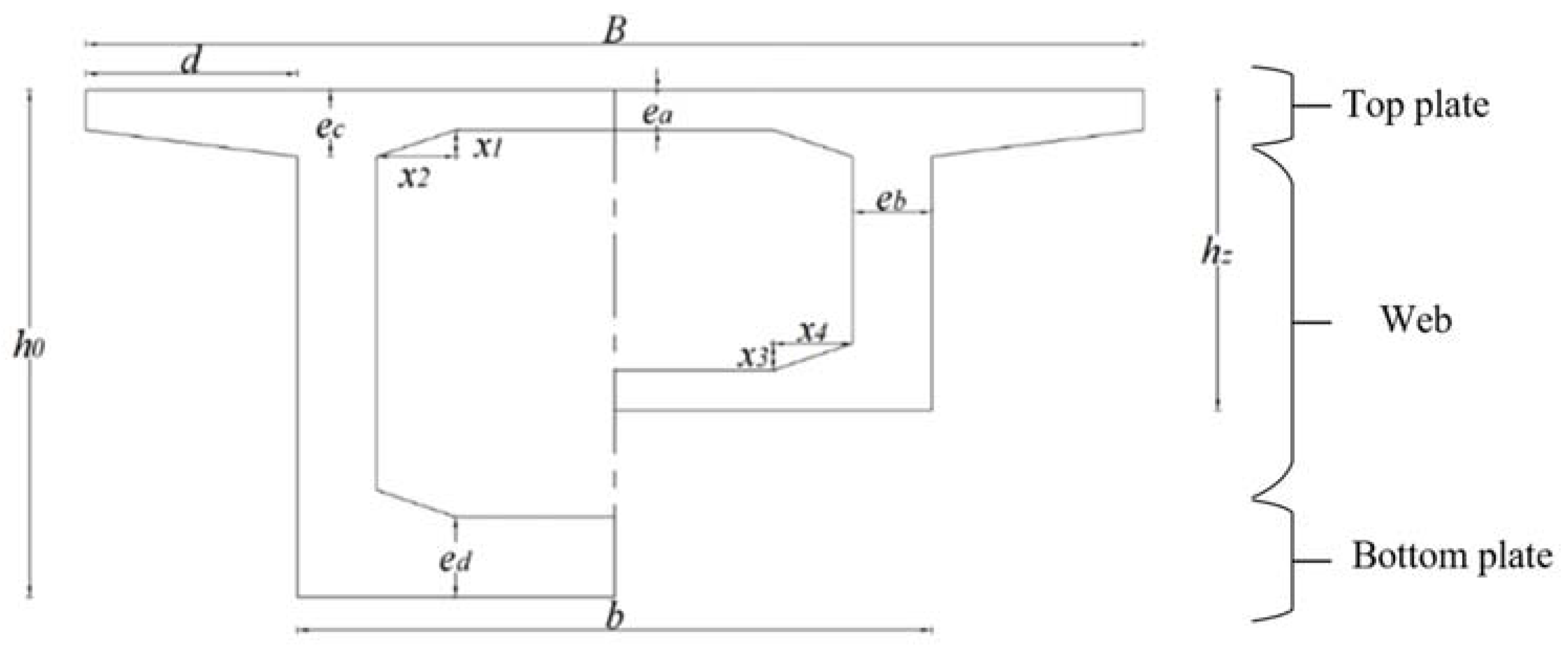 Buildings 15 01344 g002