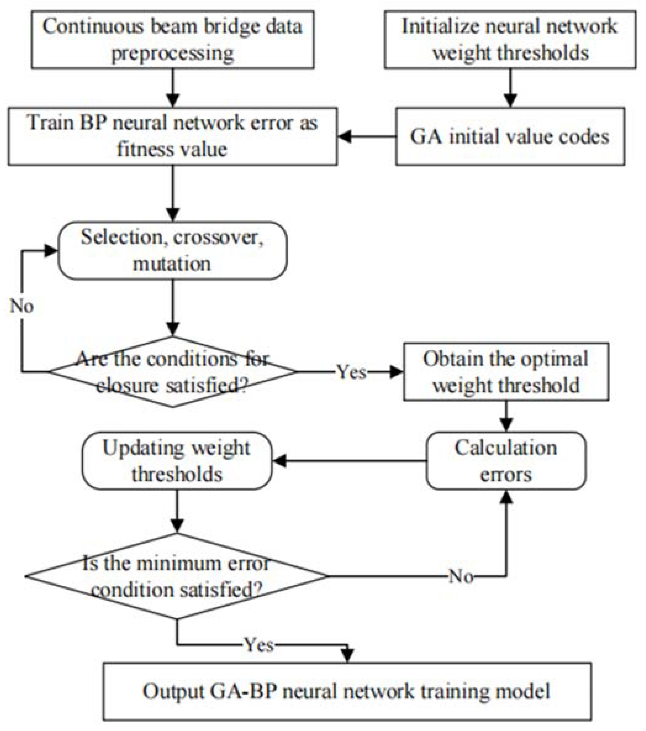 Buildings 15 01344 g004