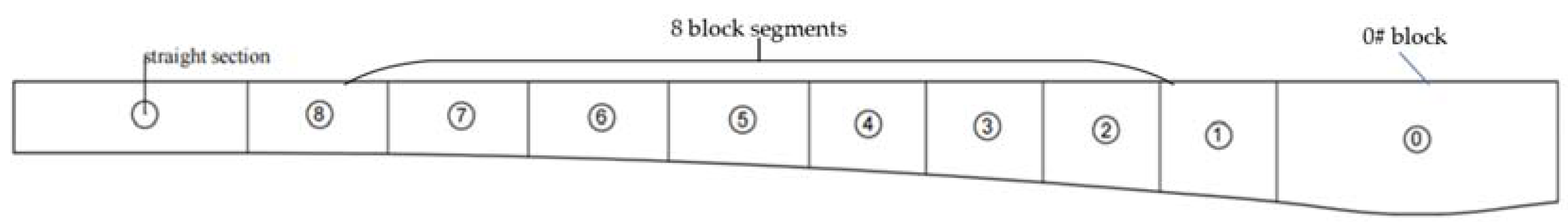 Buildings 15 01344 g012