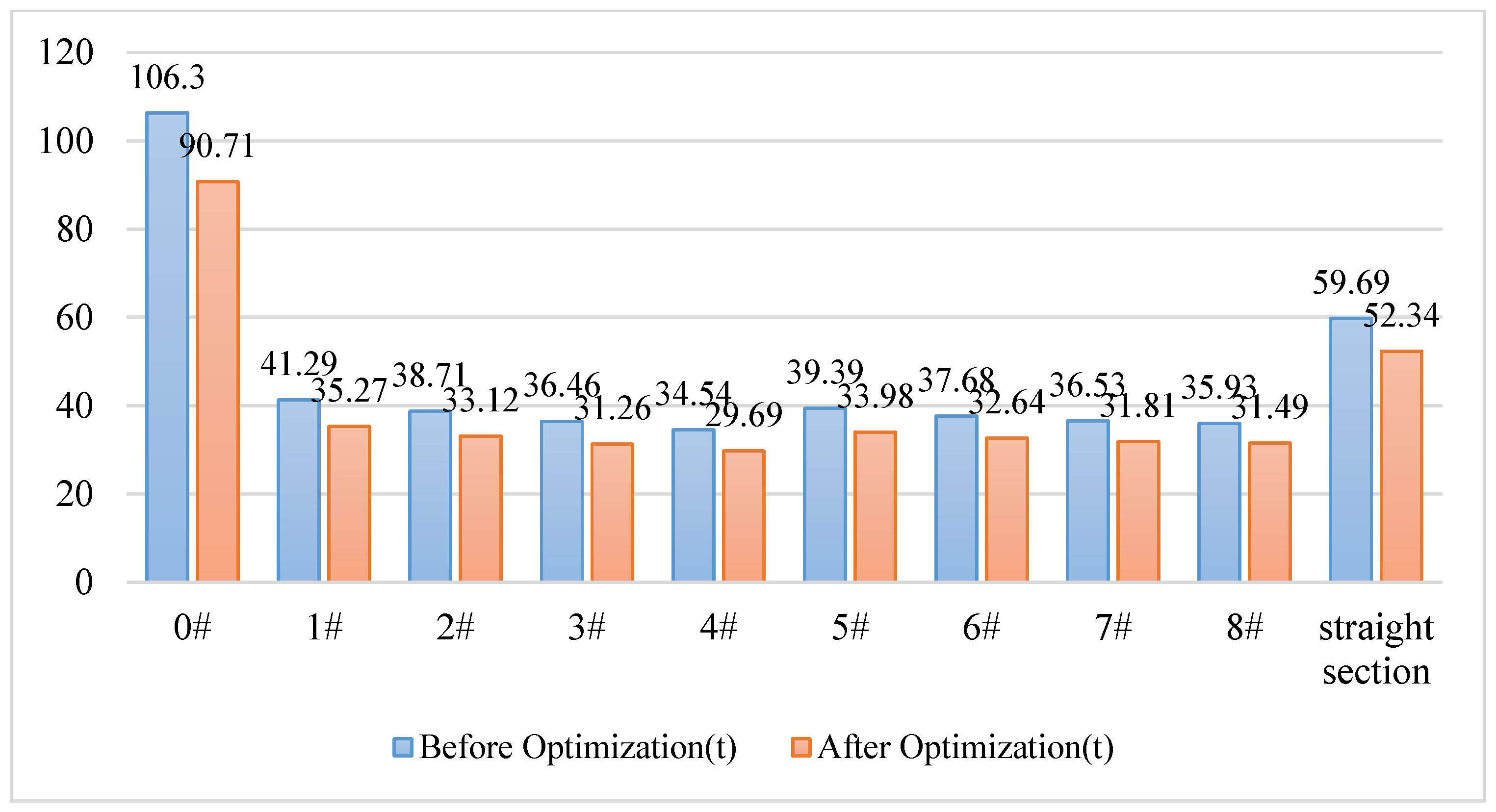 Buildings 15 01344 g013