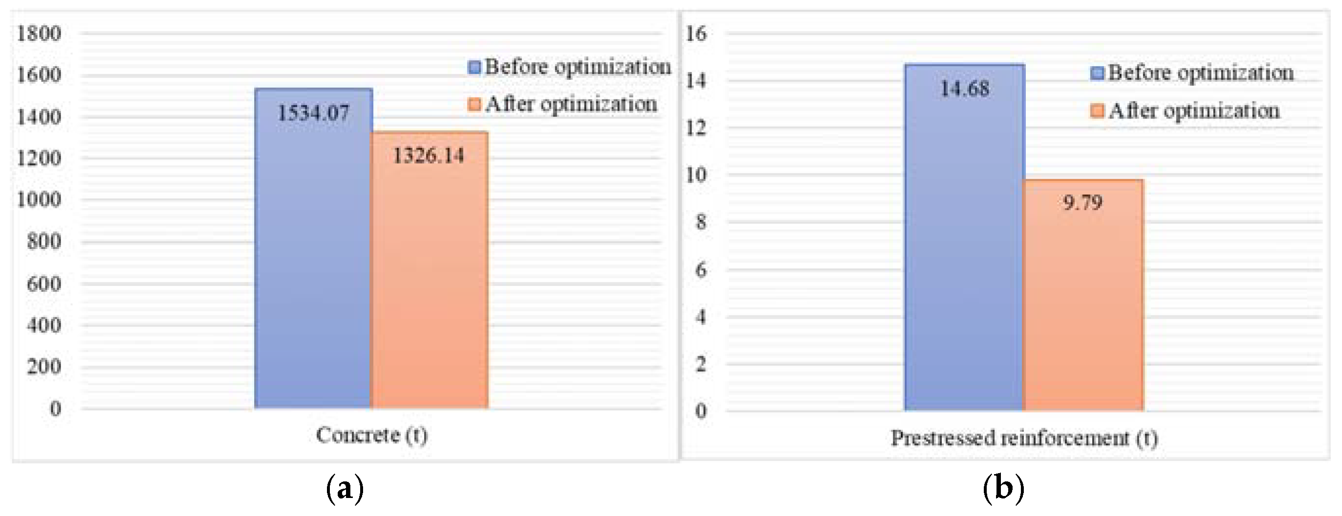 Buildings 15 01344 g014