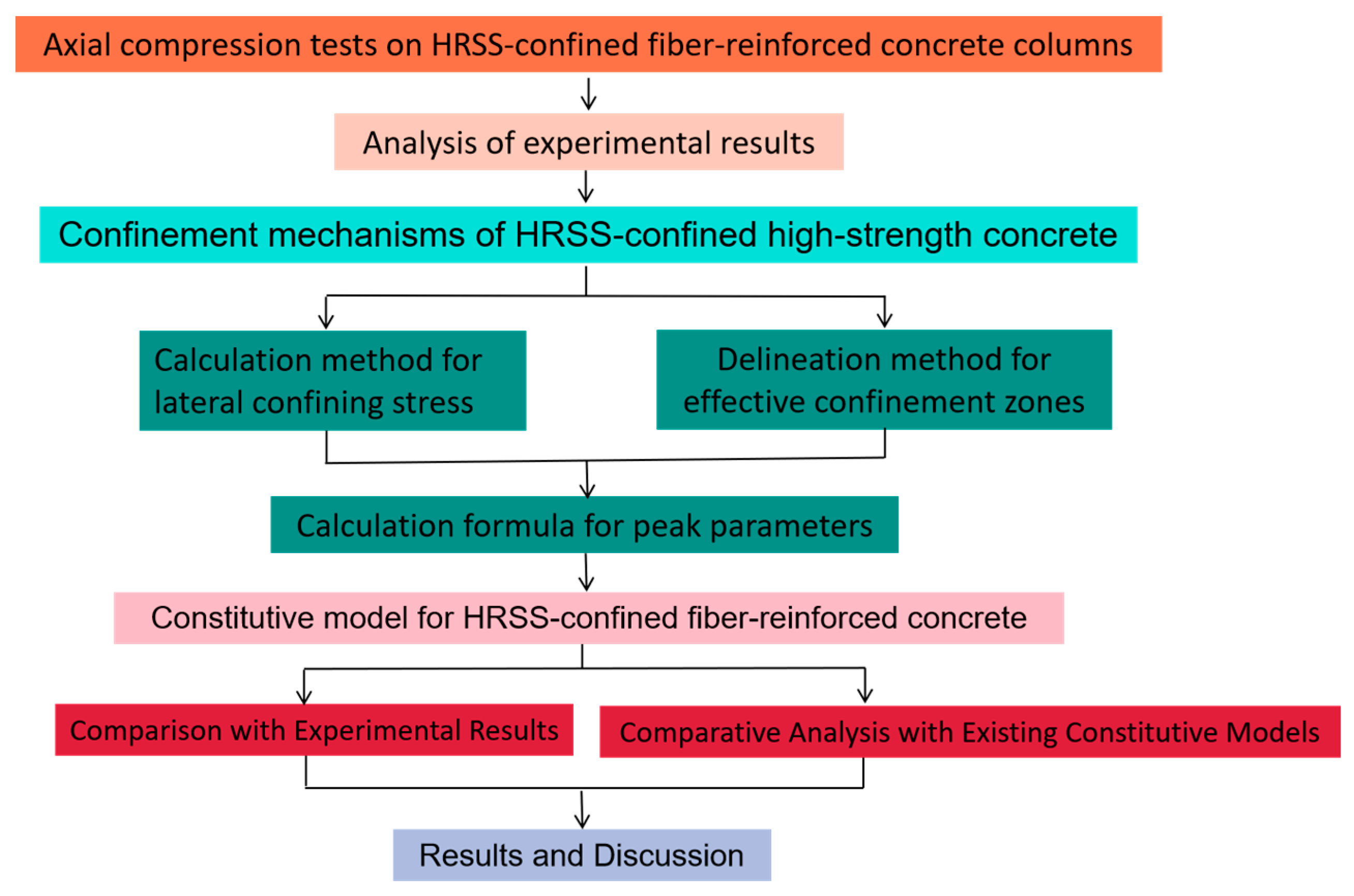 Buildings 15 01345 g001