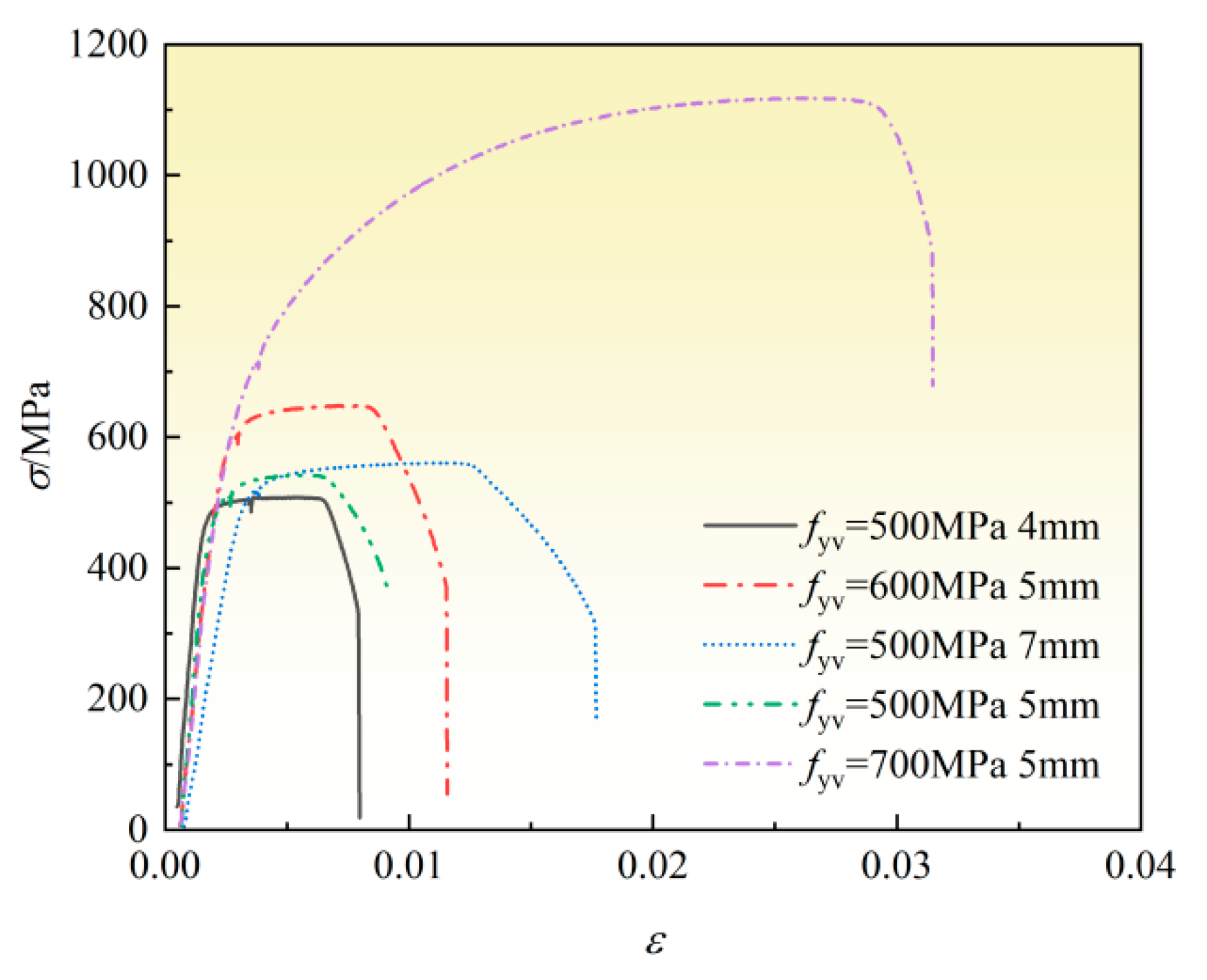 Buildings 15 01345 g004