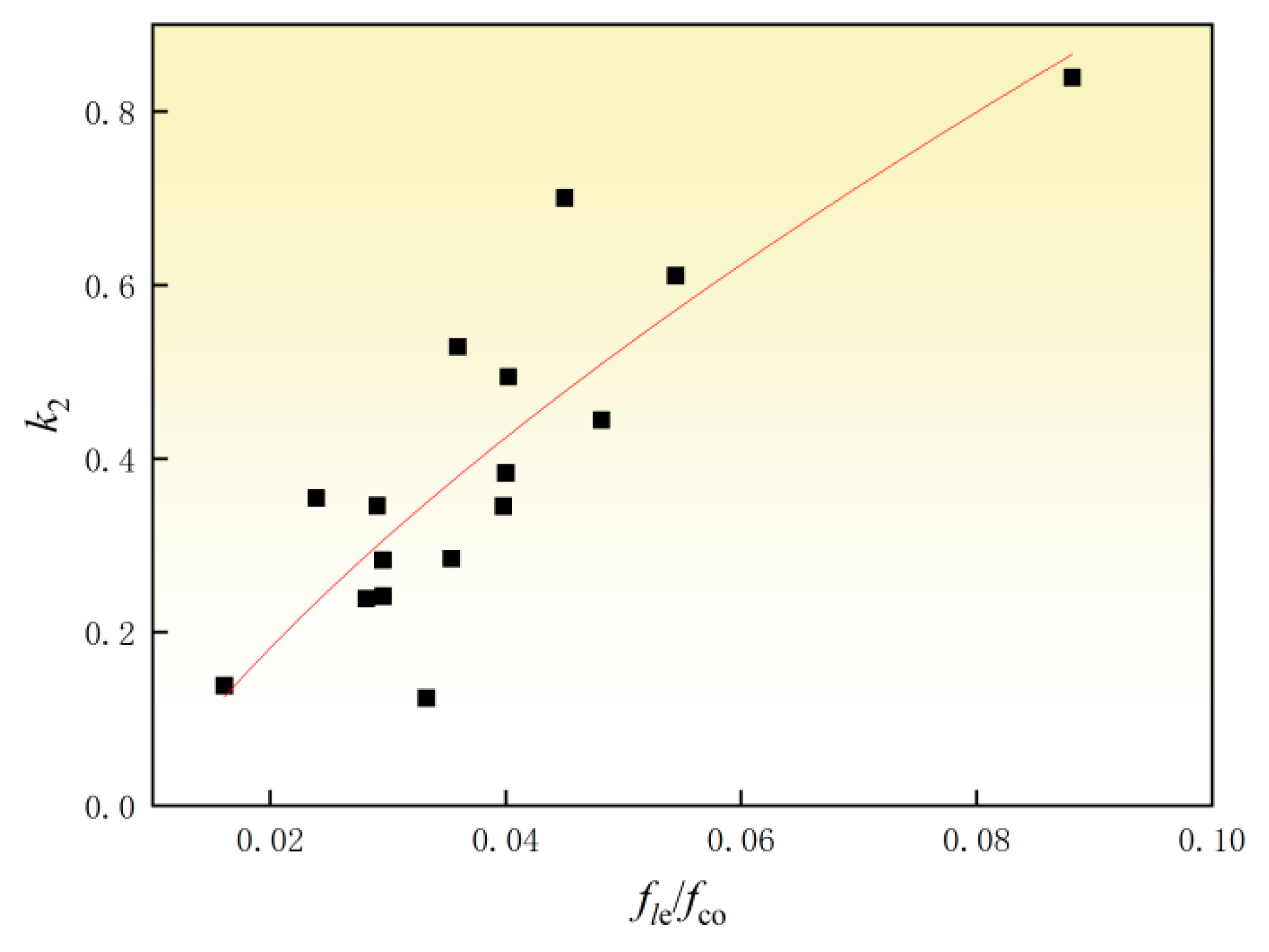 Buildings 15 01345 g015