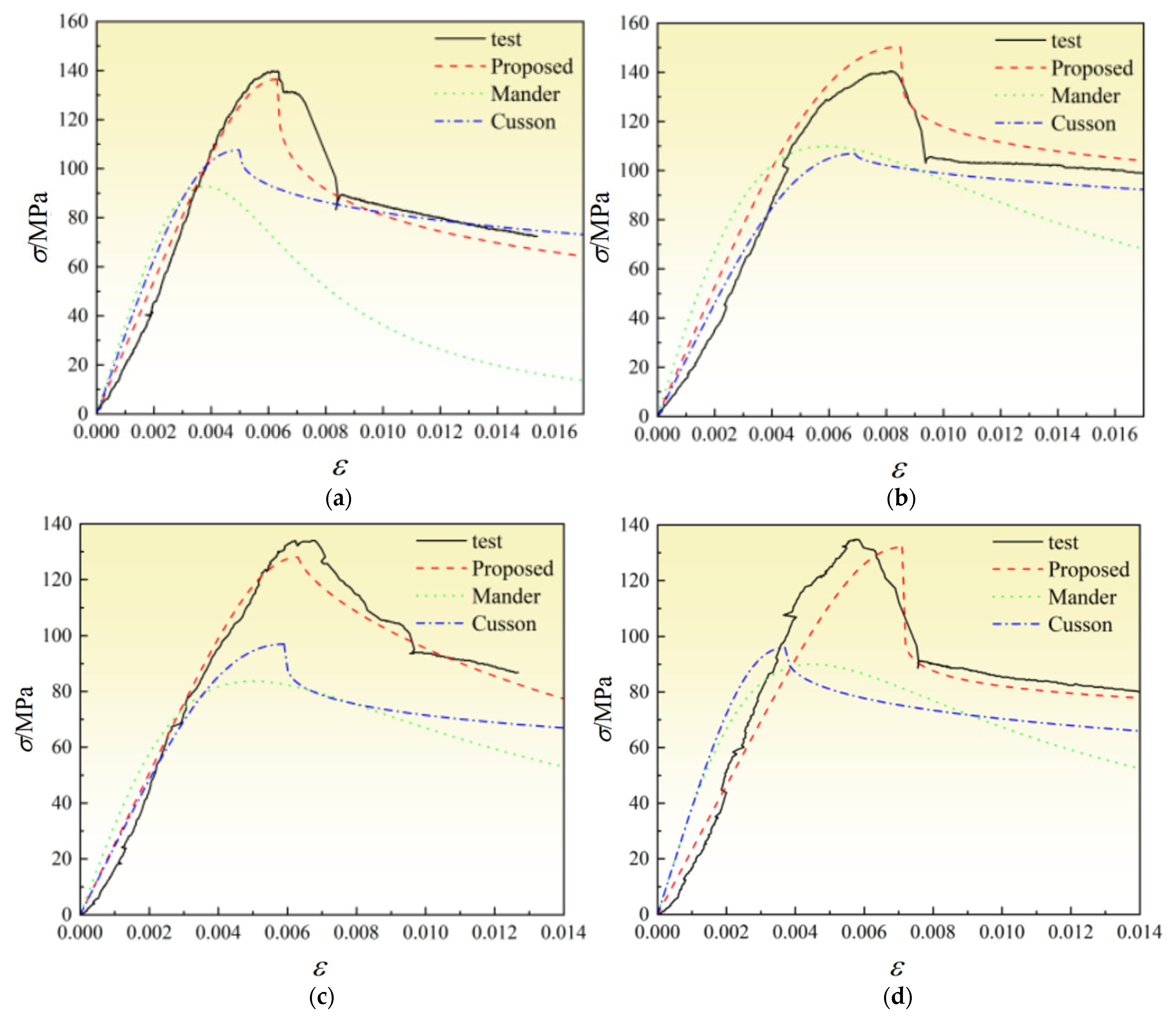 Buildings 15 01345 g016a