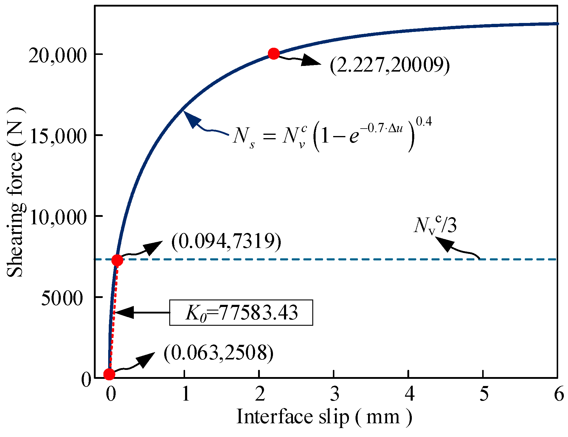 Buildings 15 01347 g004