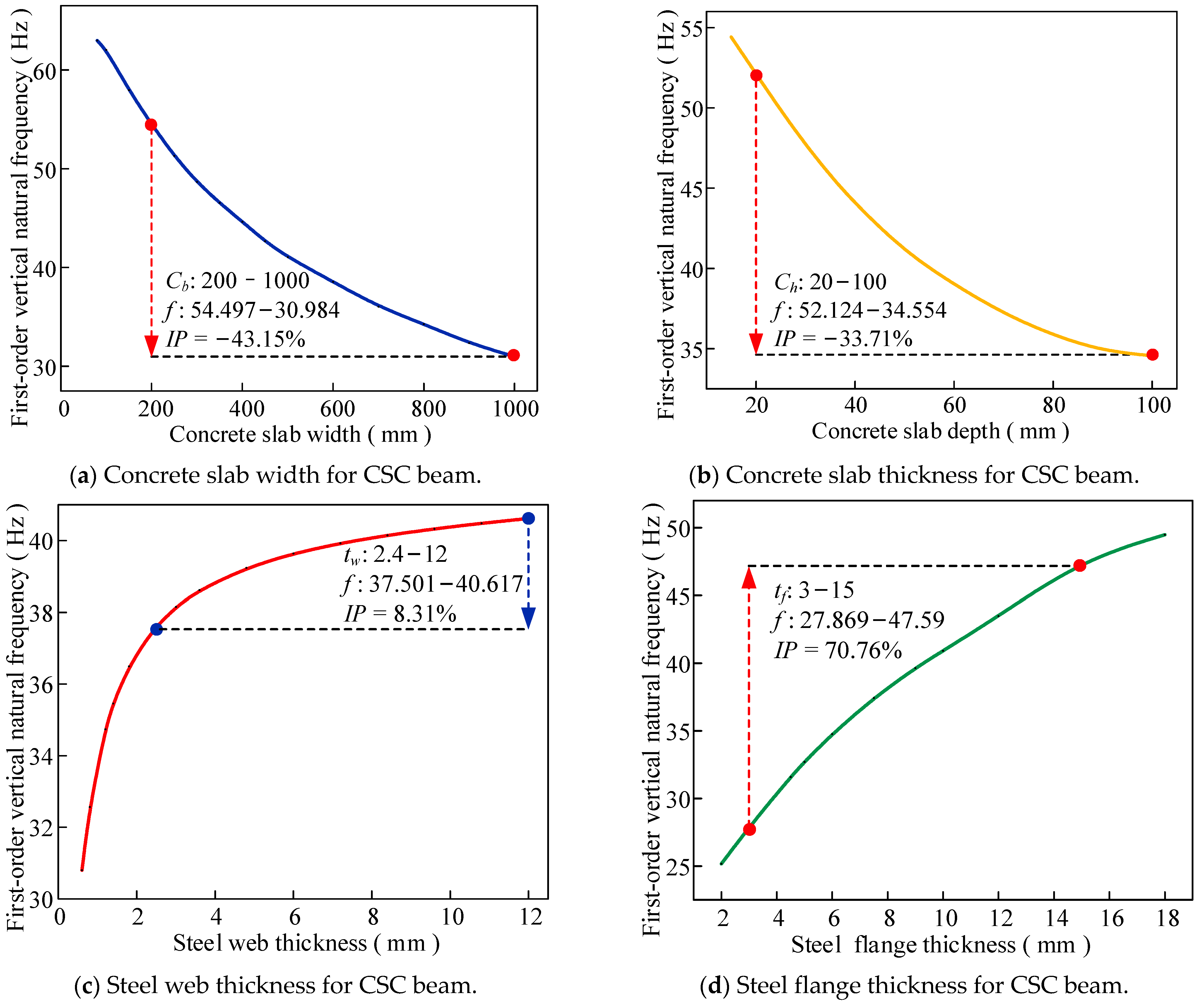 Buildings 15 01347 g013a