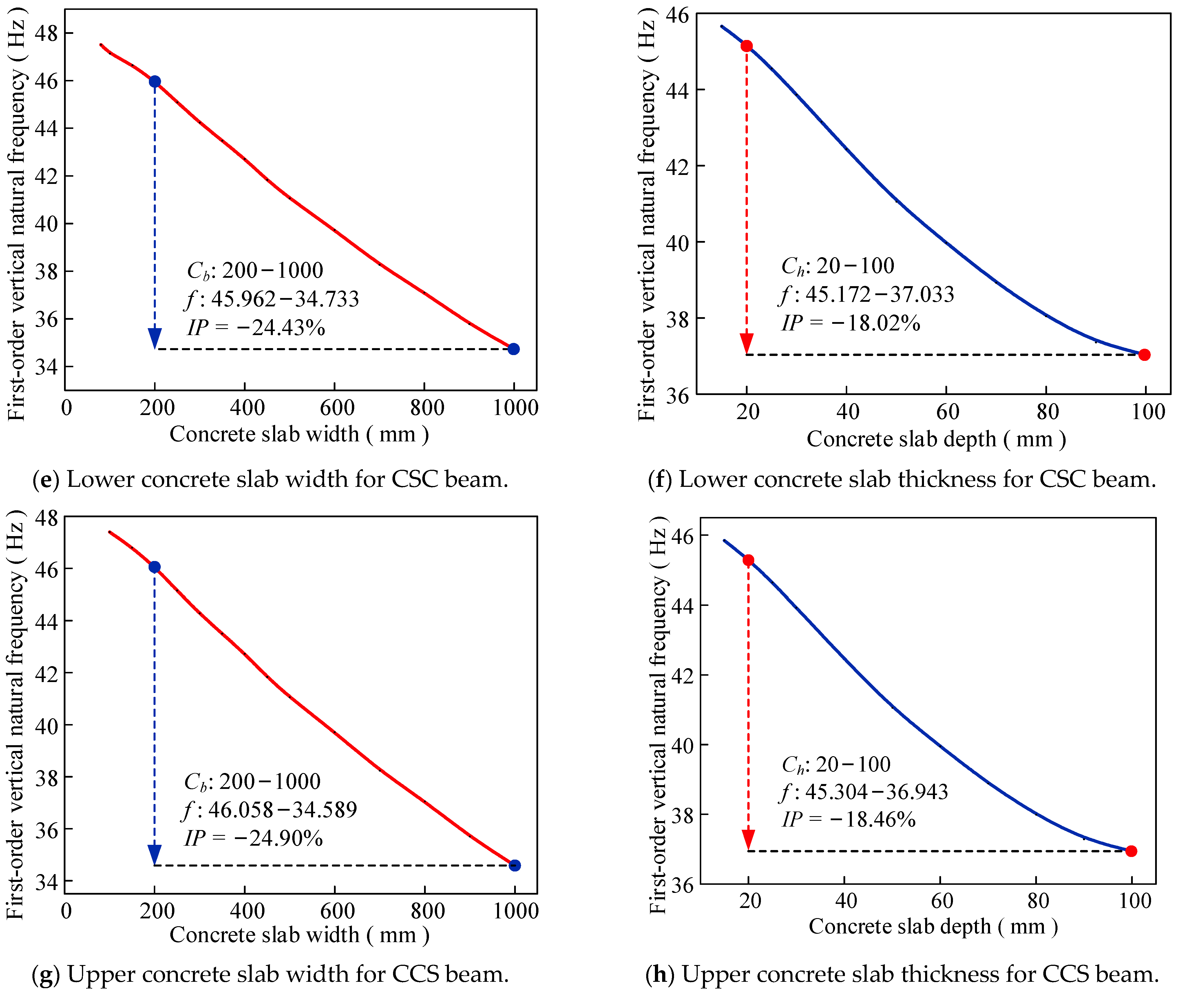 Buildings 15 01347 g013b