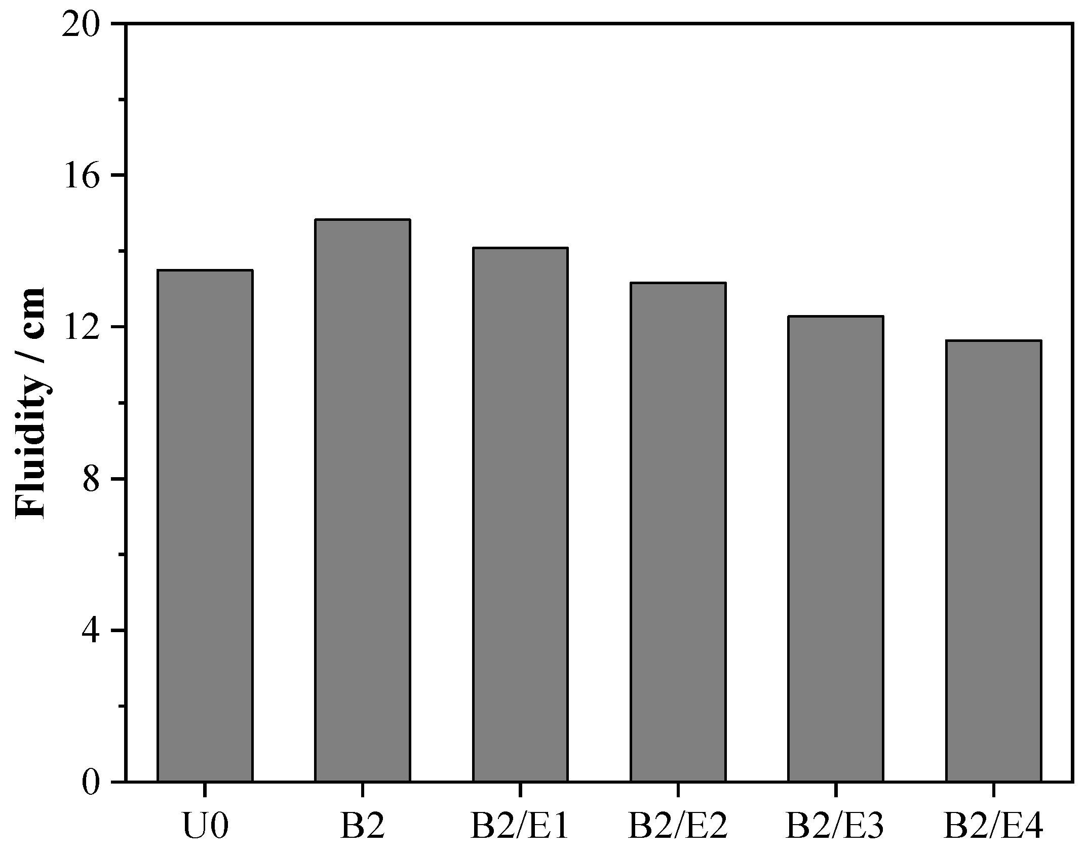 Buildings 15 01348 g002