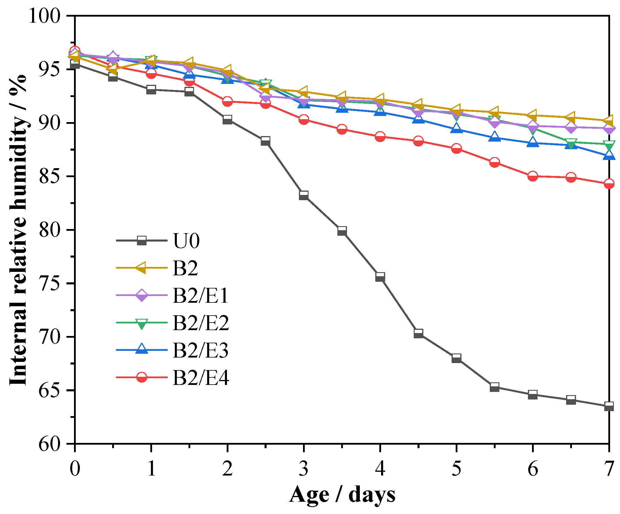 Buildings 15 01348 g003