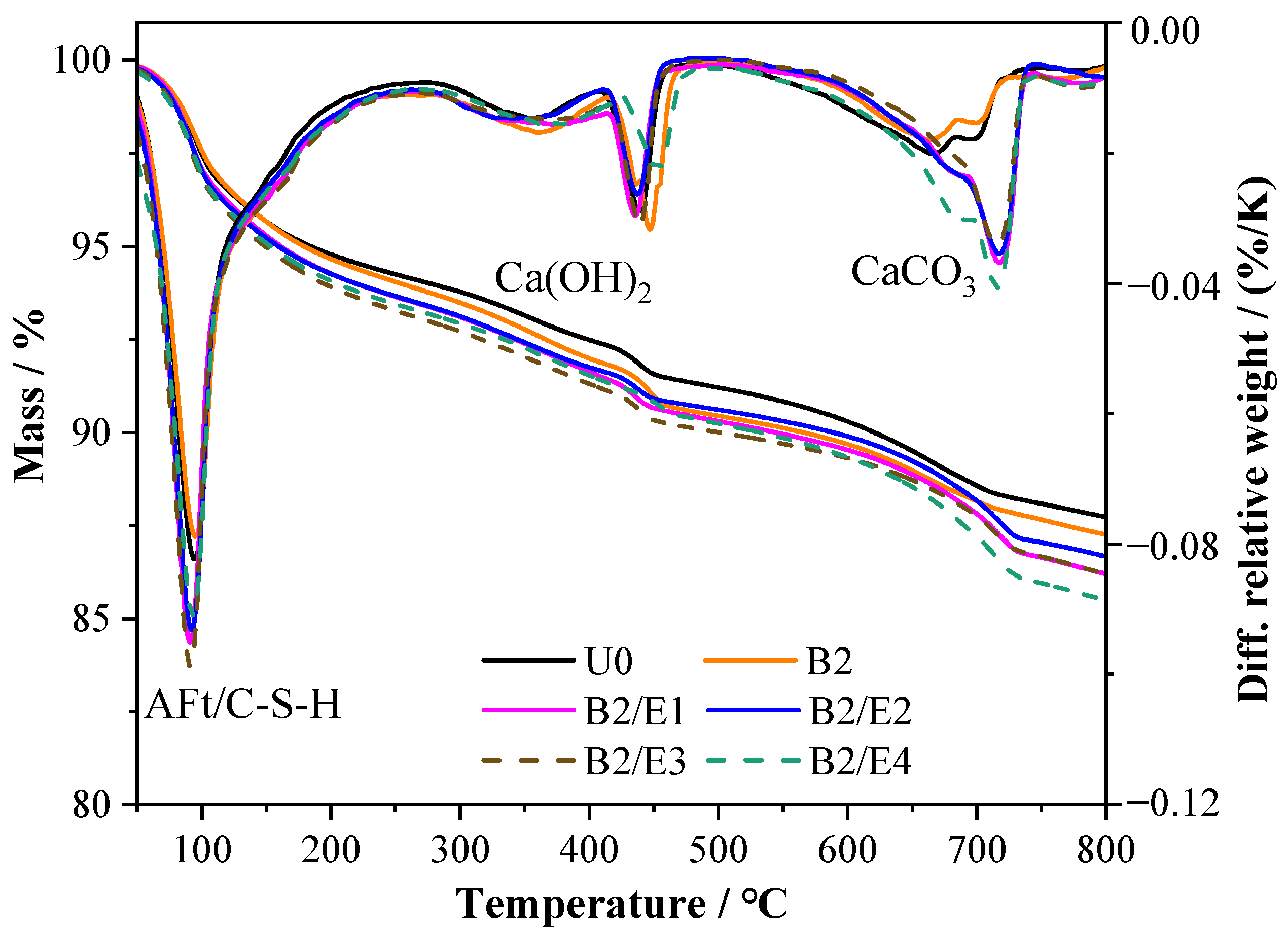 Buildings 15 01348 g005