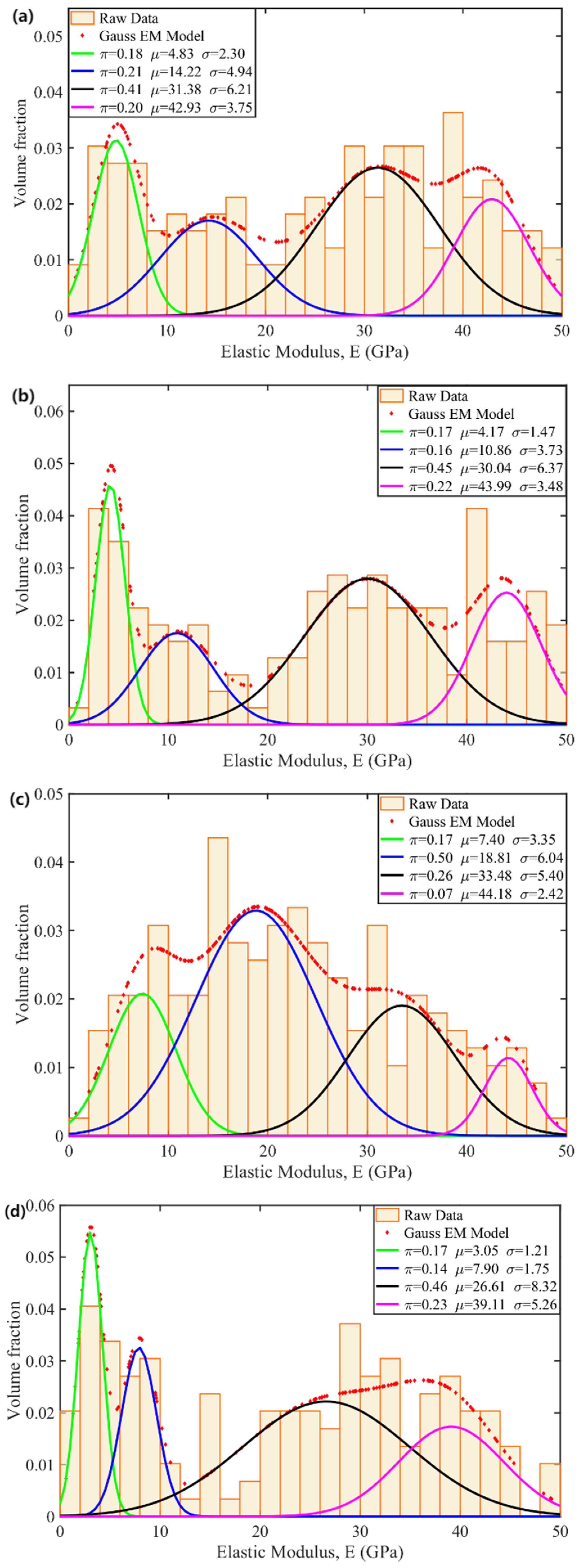 Buildings 15 01348 g010