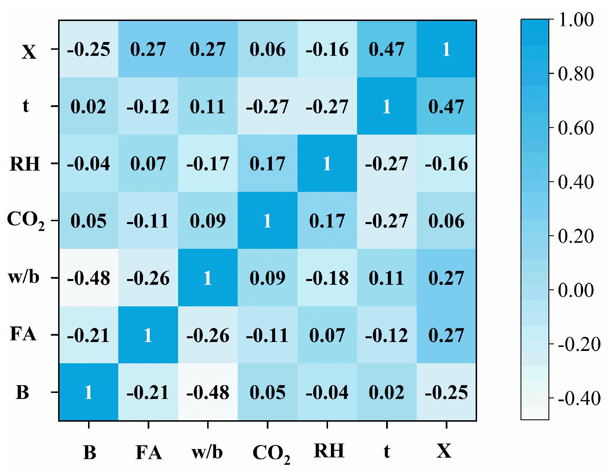 Buildings 15 01349 g003