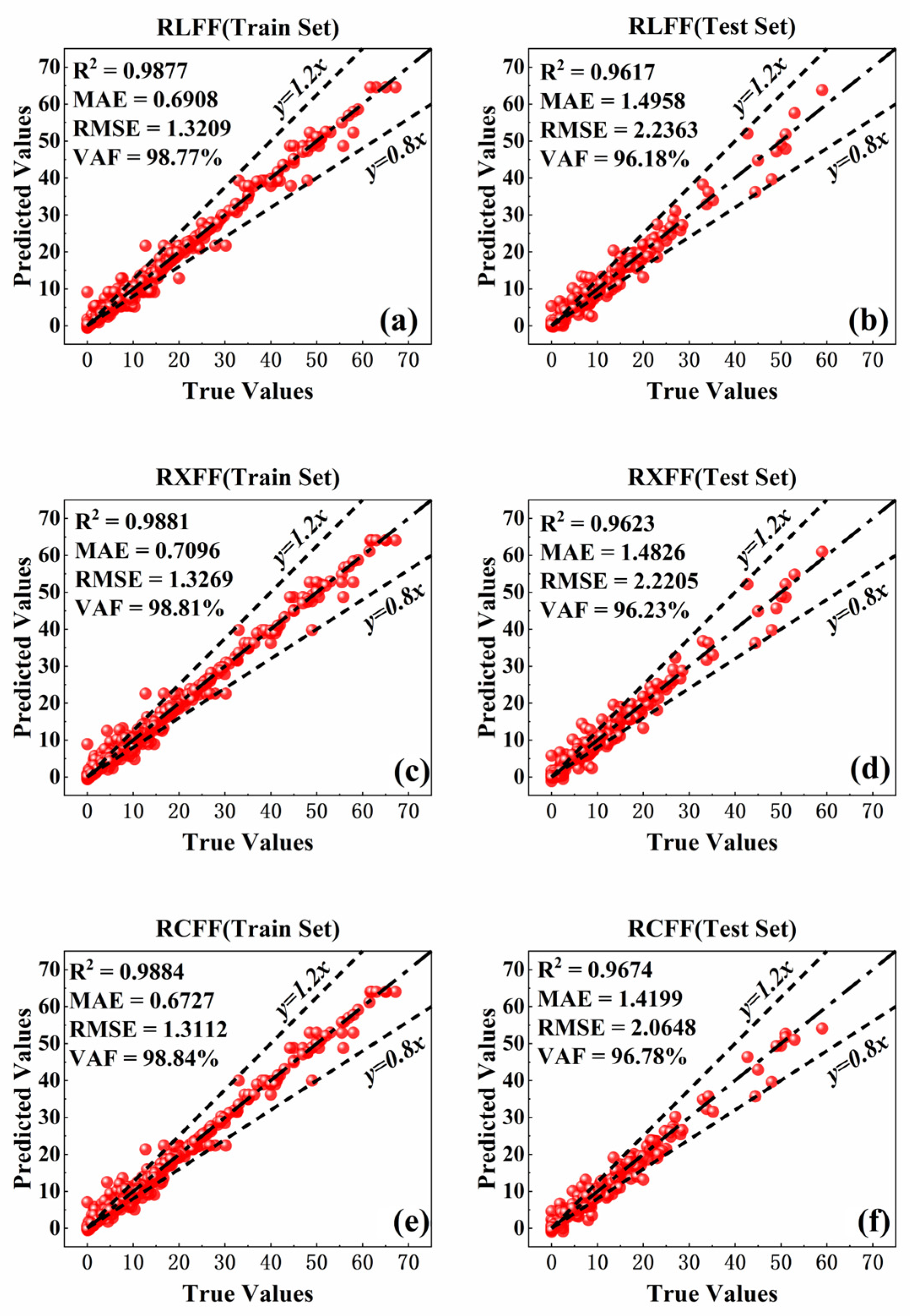 Buildings 15 01349 g007