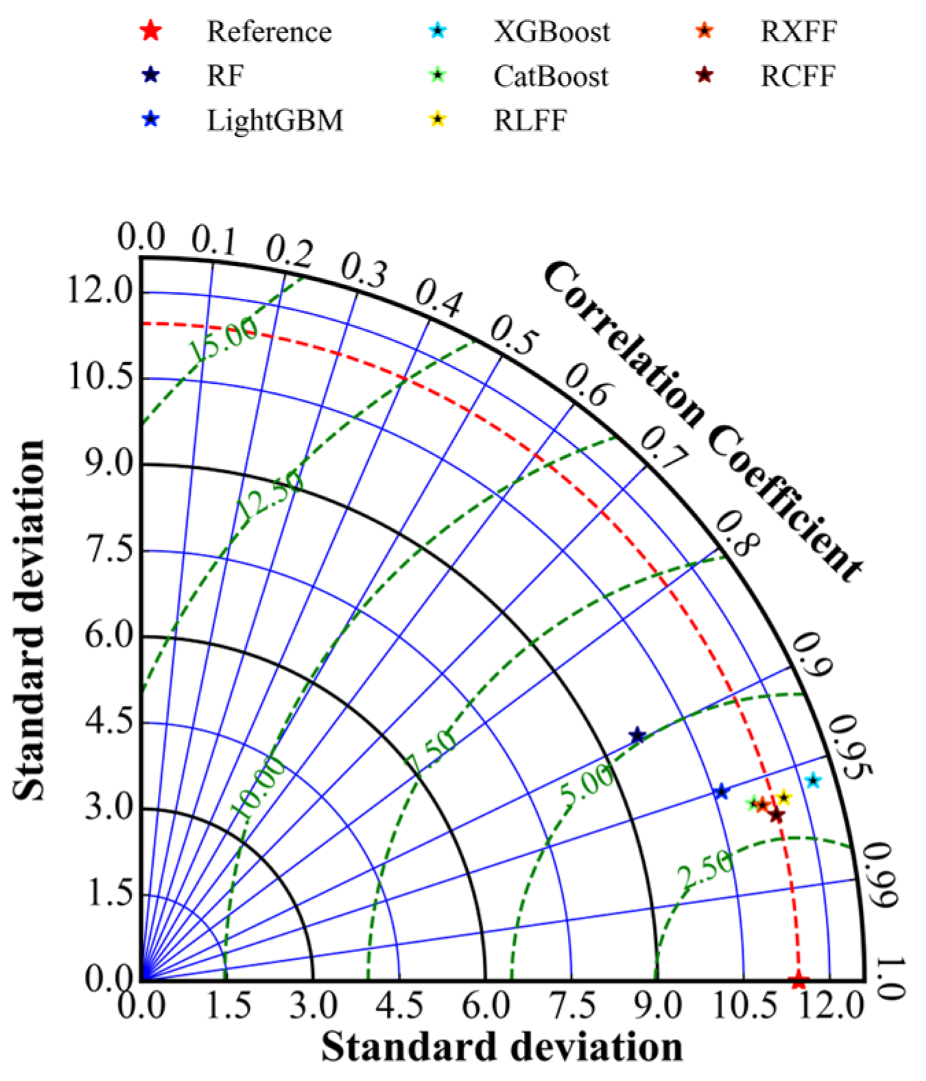 Buildings 15 01349 g008