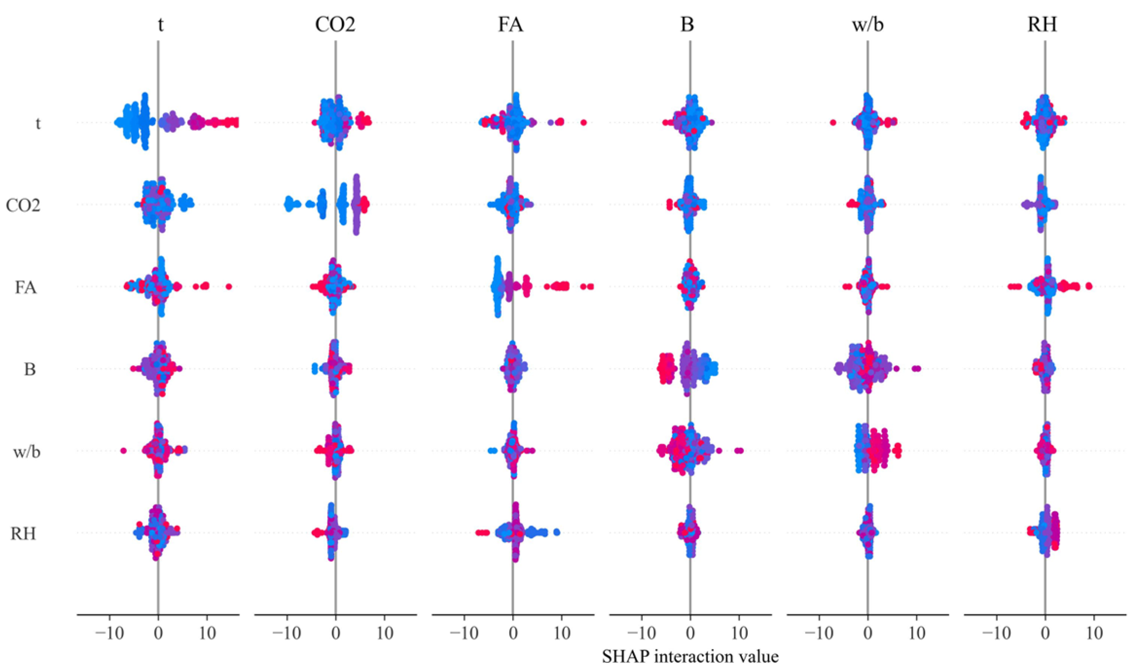 Buildings 15 01349 g011