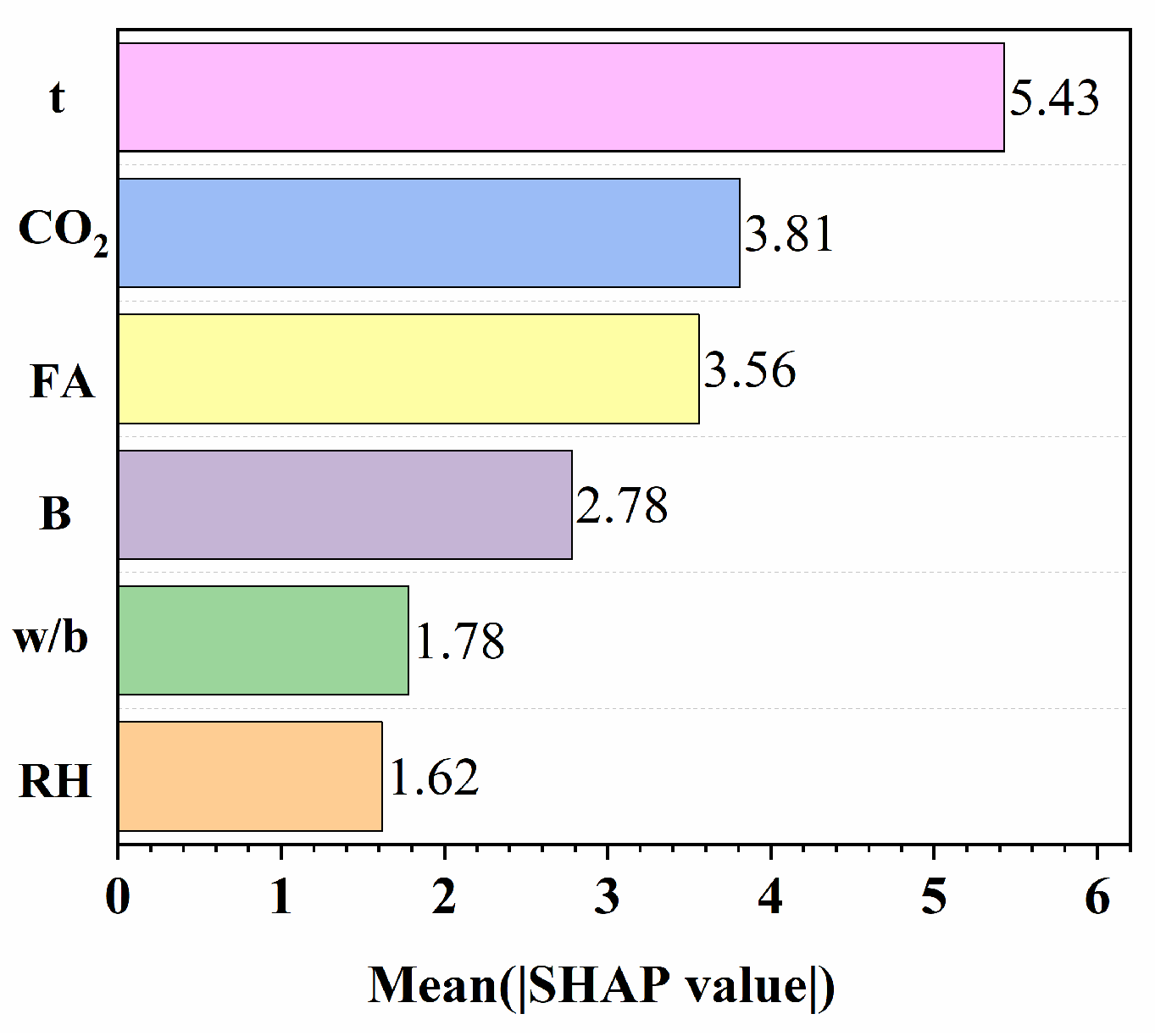 Buildings 15 01349 g012