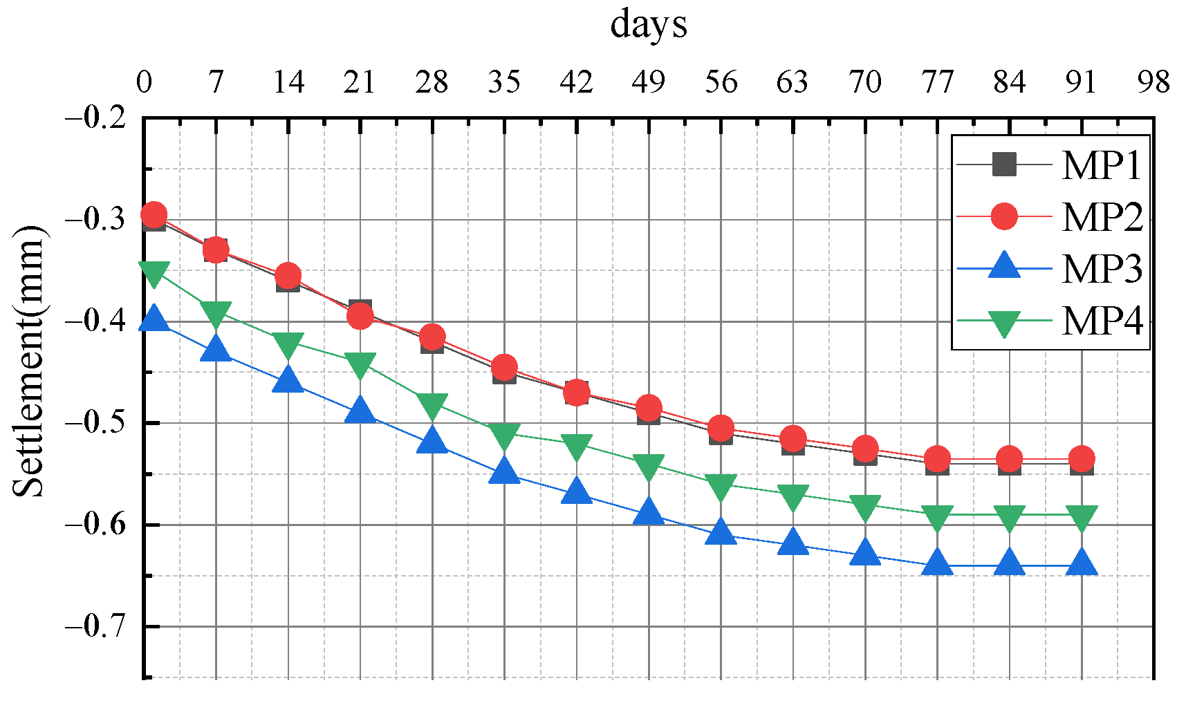 Buildings 15 01352 g005