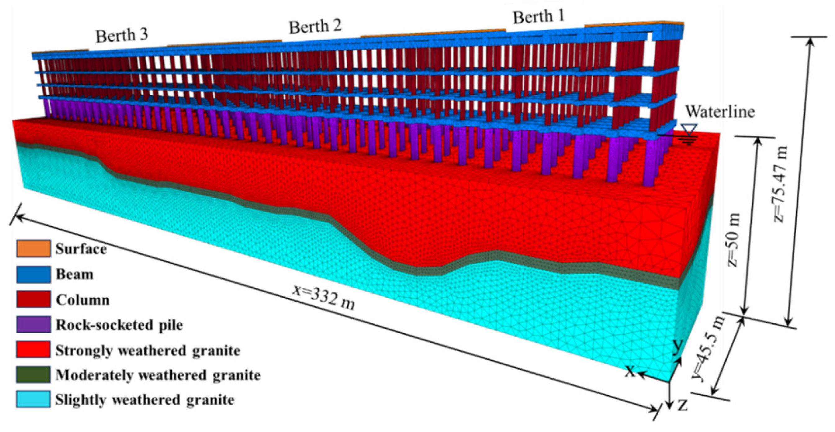 Buildings 15 01352 g007