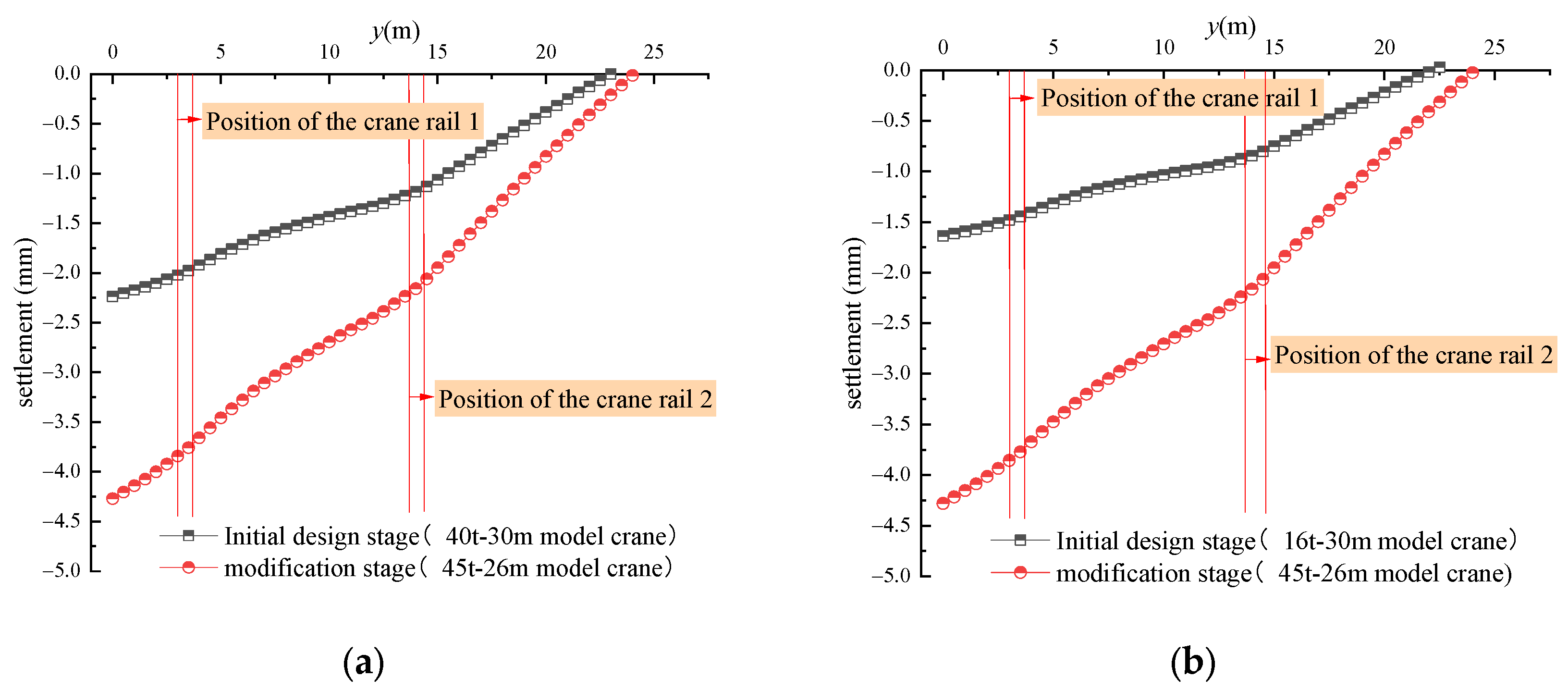 Buildings 15 01352 g013a