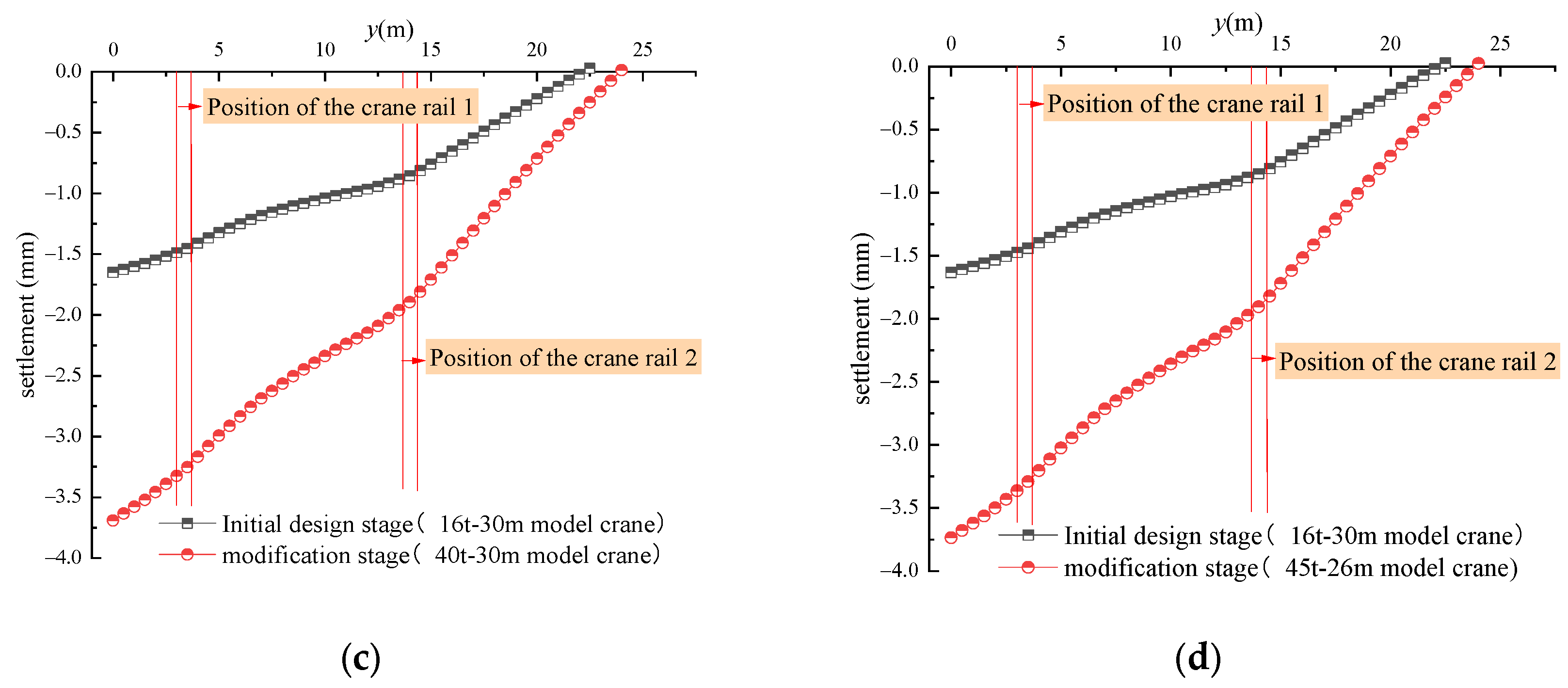 Buildings 15 01352 g013b