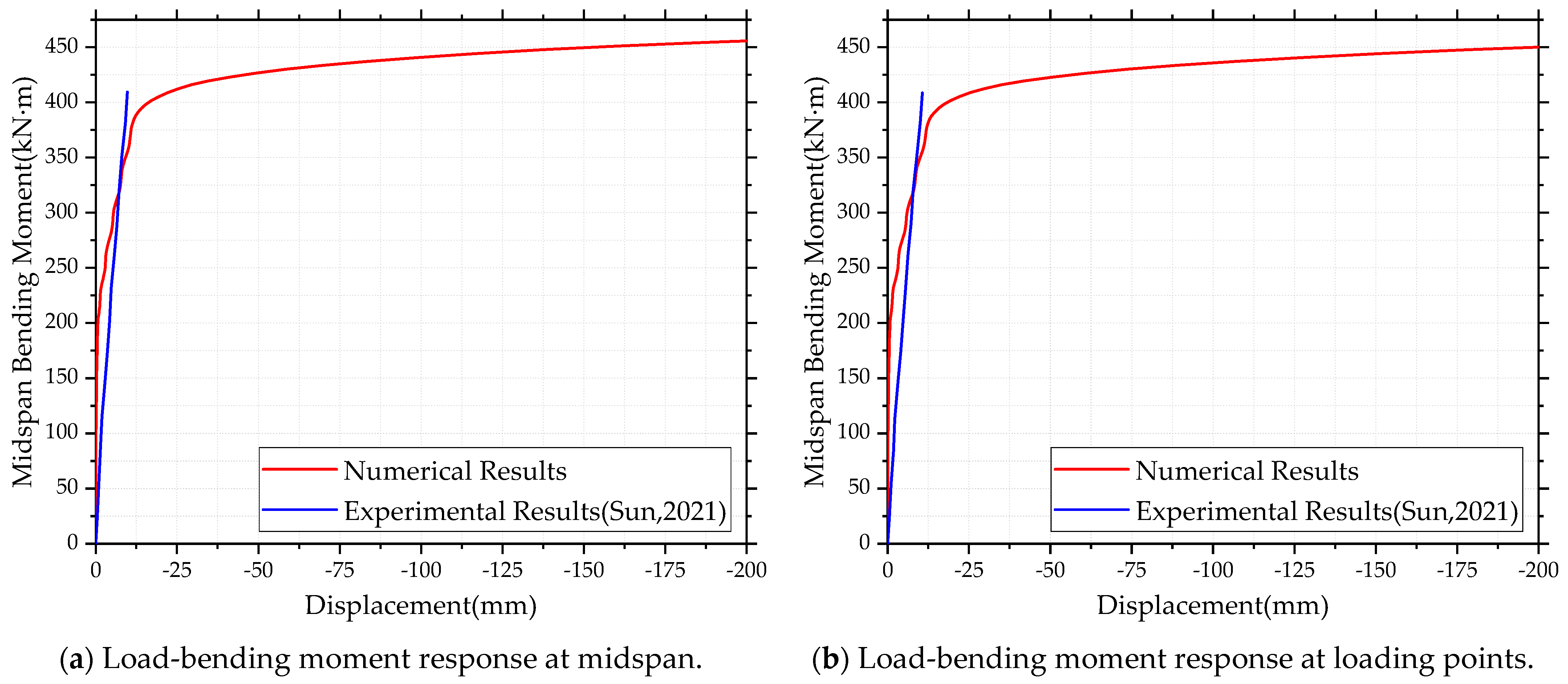 Buildings 15 01355 g010