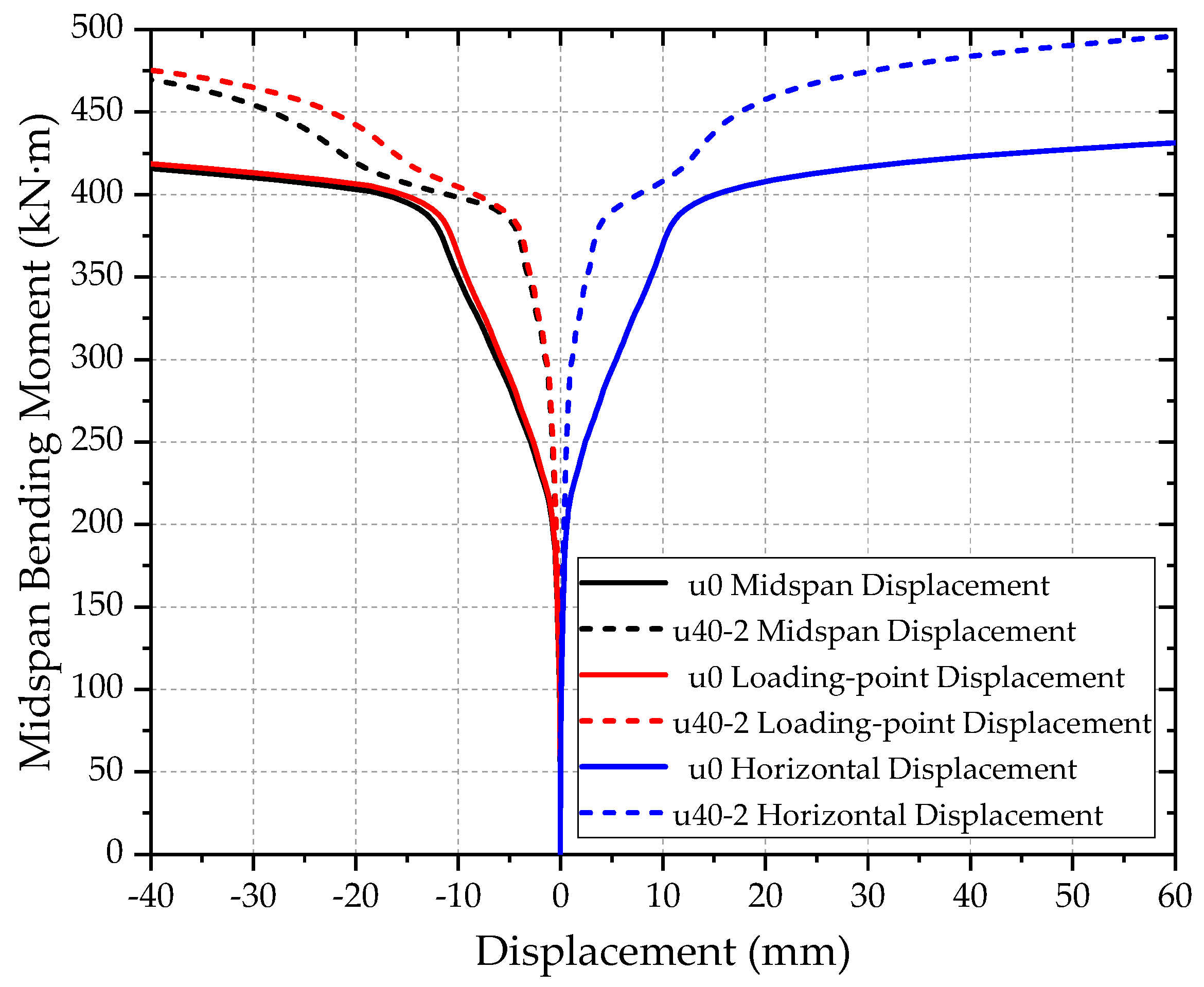 Buildings 15 01355 g011