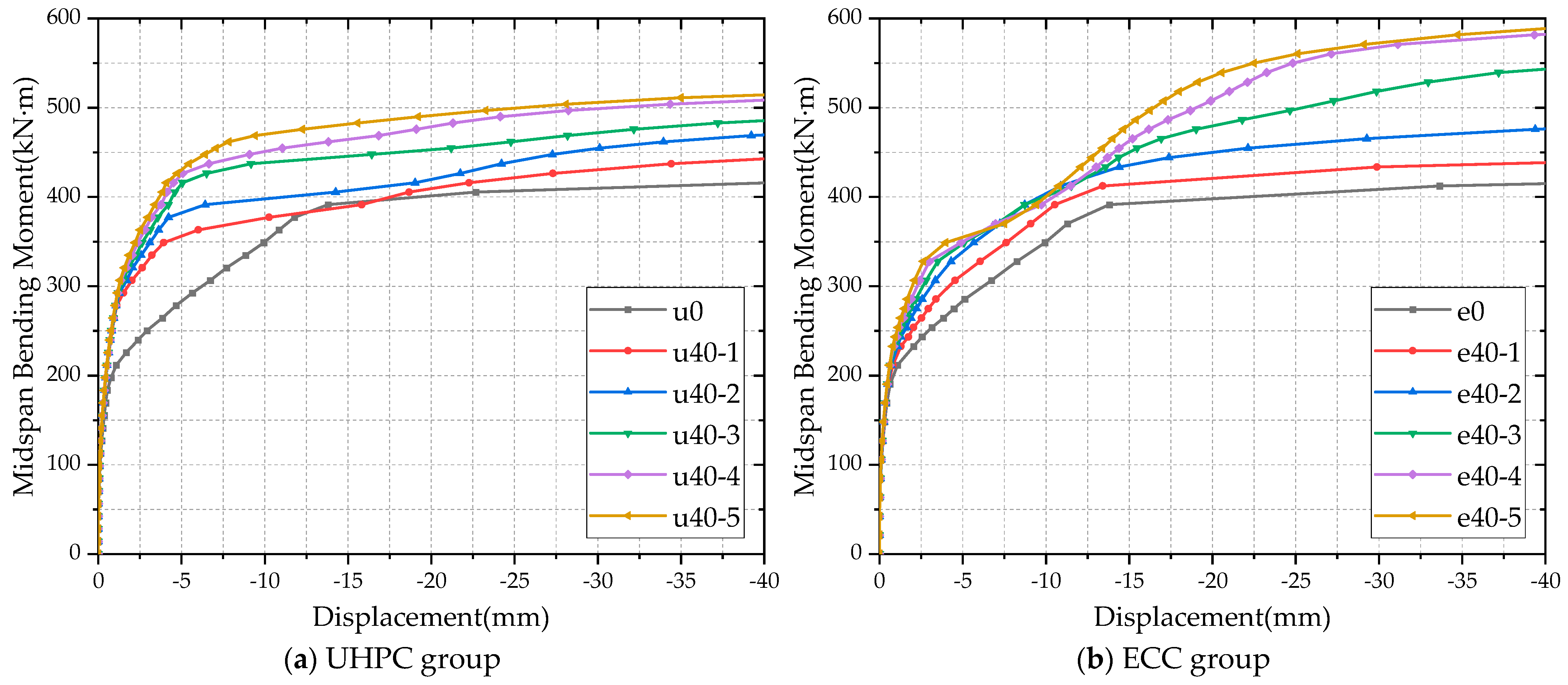 Buildings 15 01355 g015
