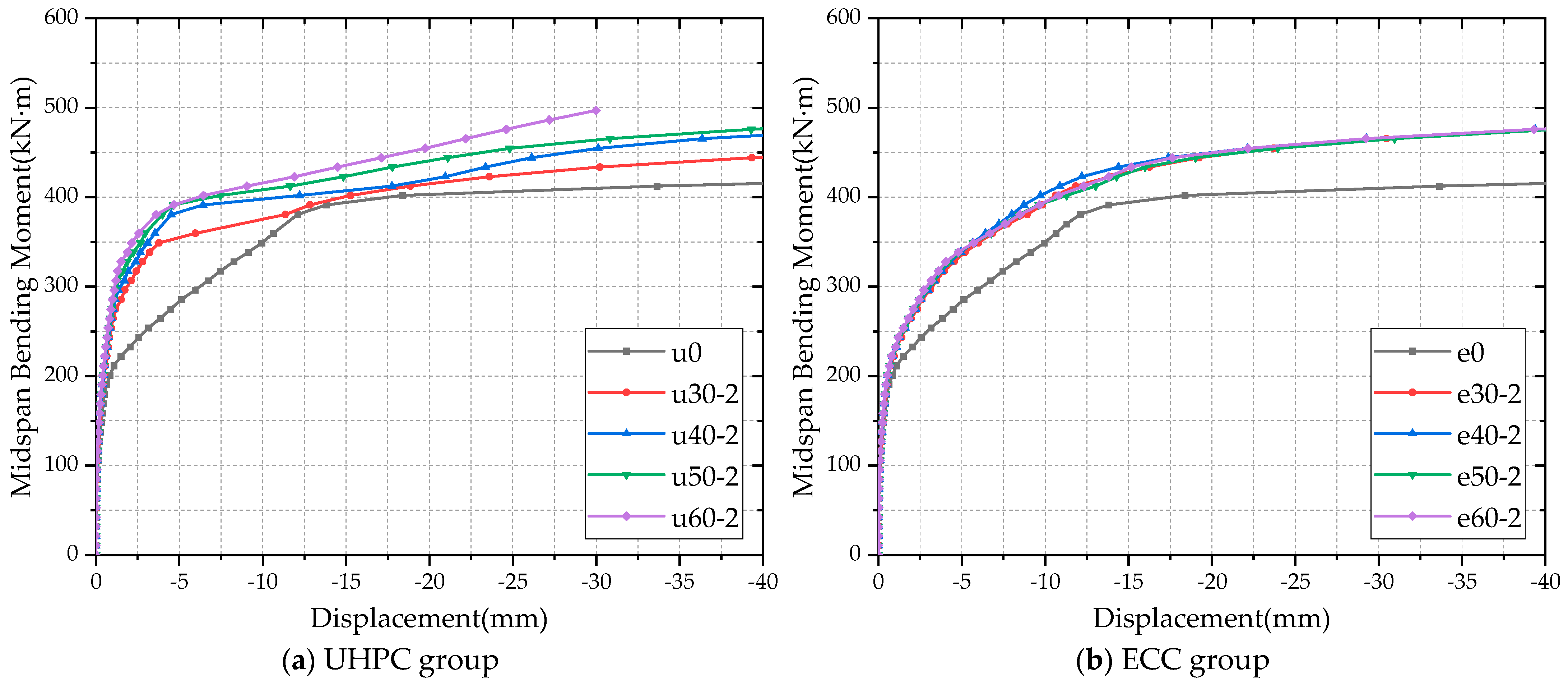 Buildings 15 01355 g016