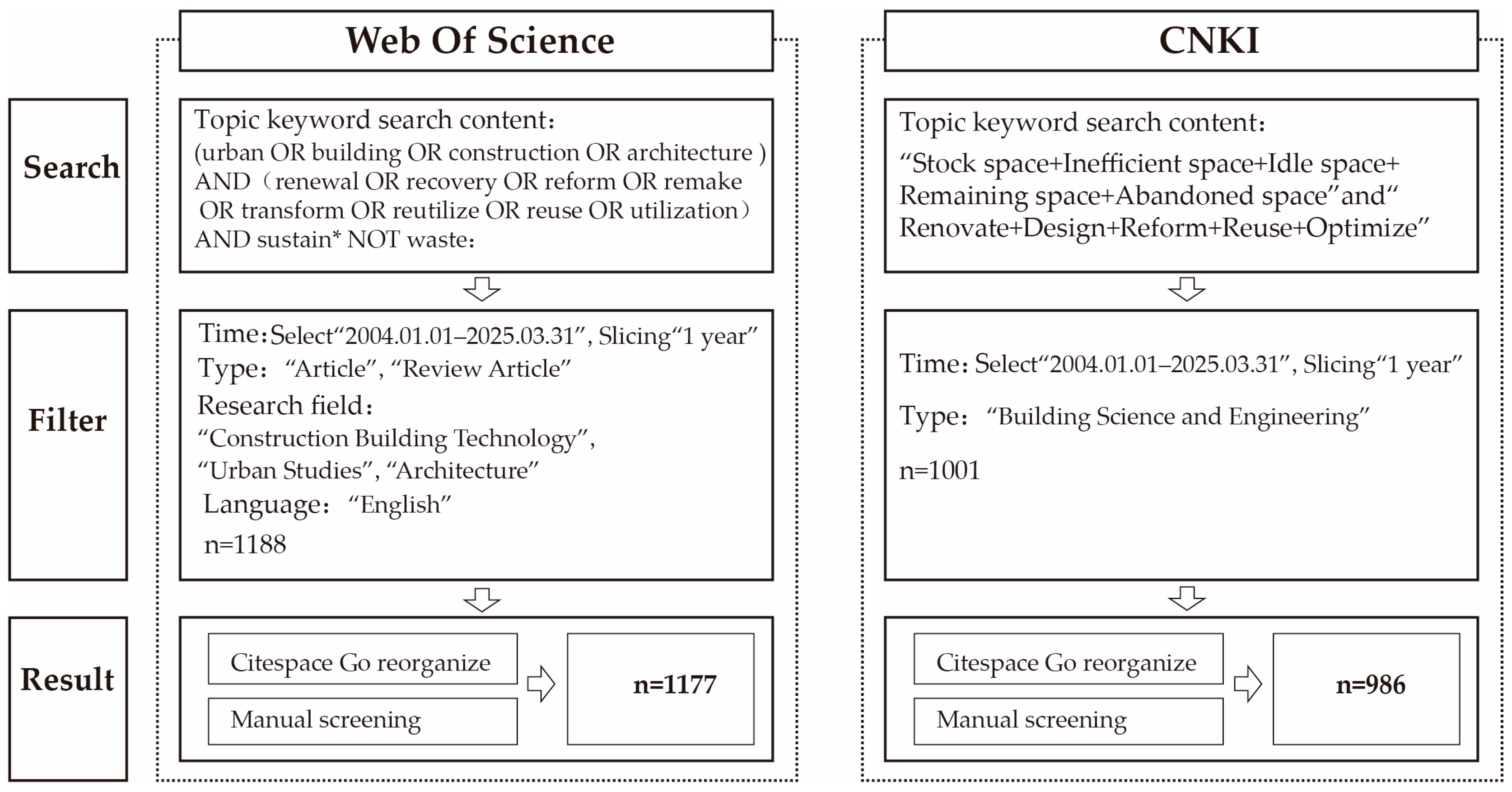 Buildings 15 01356 g002