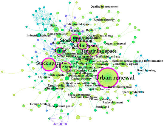Visualization Analysis of Research on Inefficient Stock