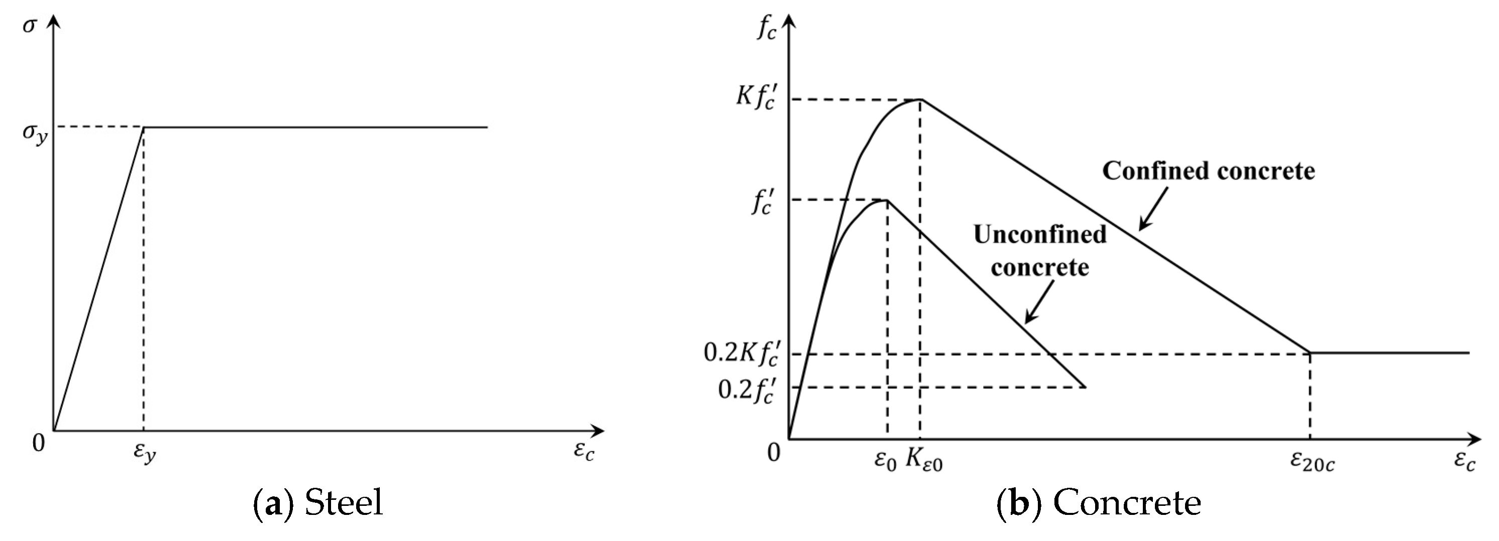 Buildings 15 01357 g003