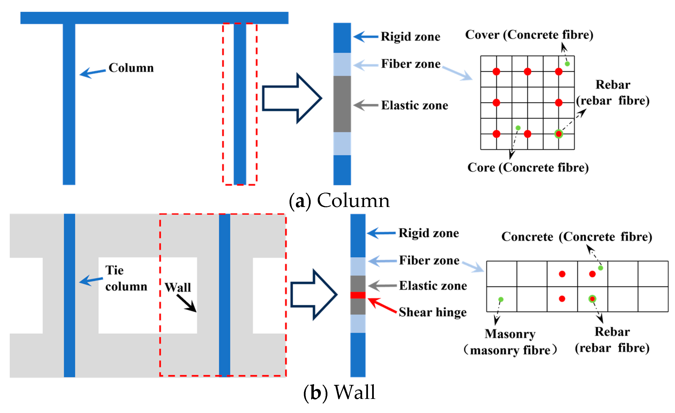 Buildings 15 01357 g006