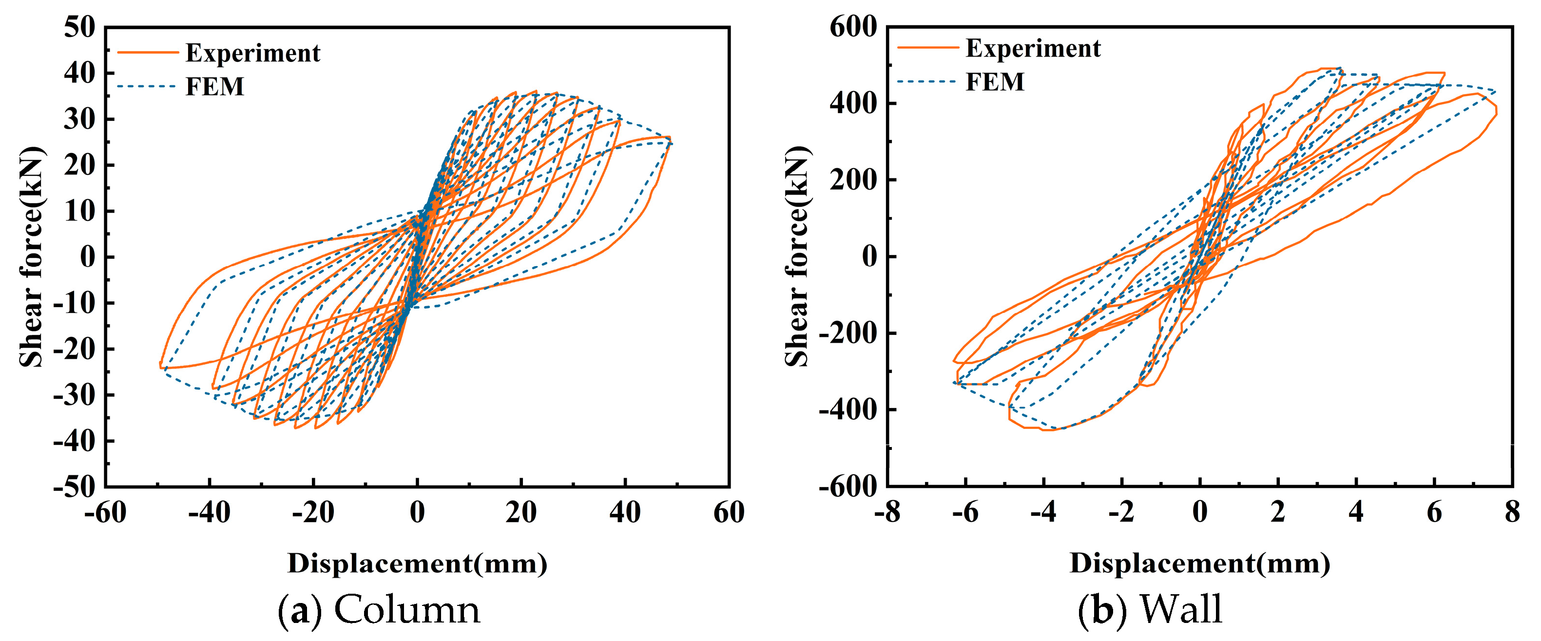 Buildings 15 01357 g007