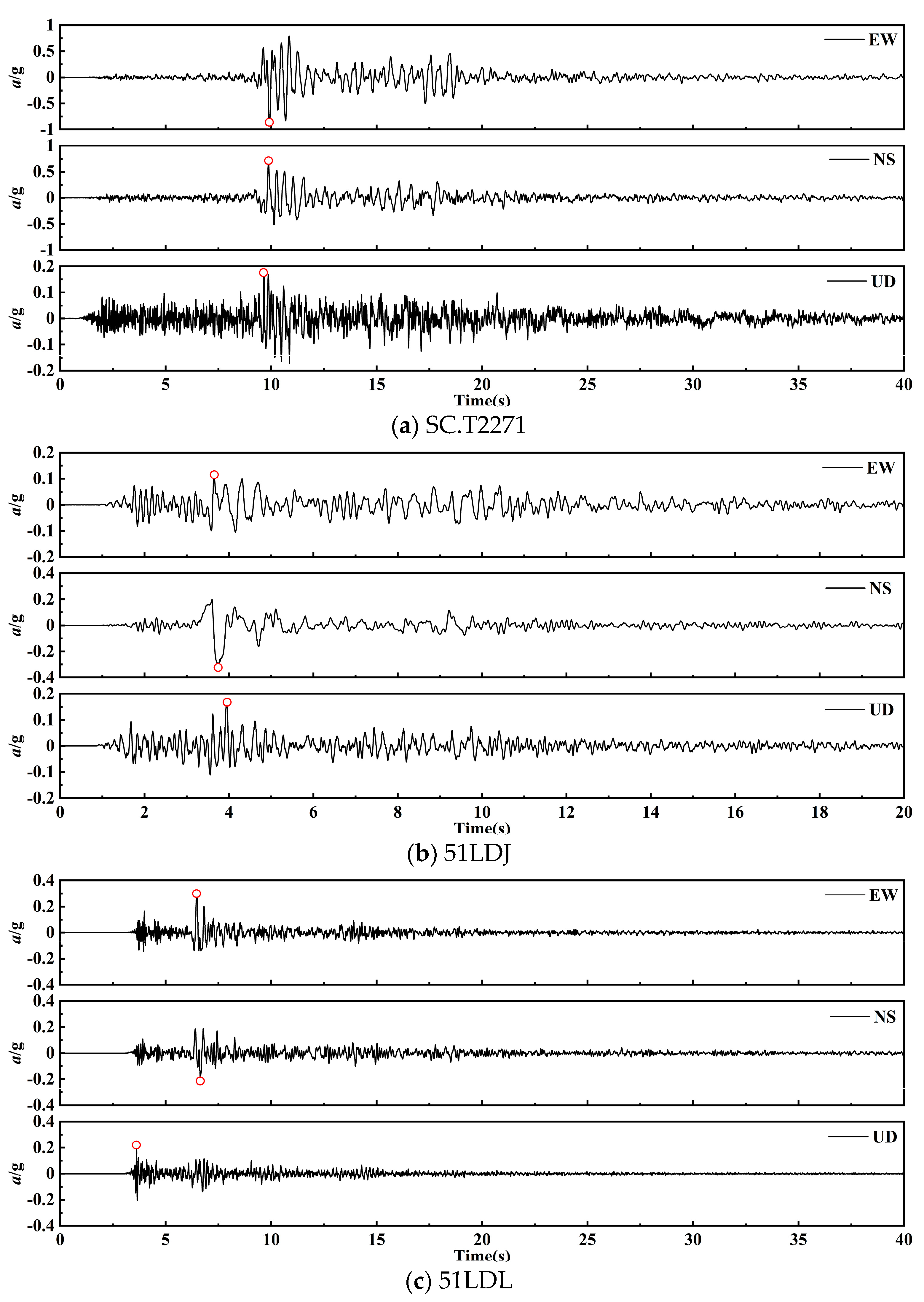 Buildings 15 01357 g009a