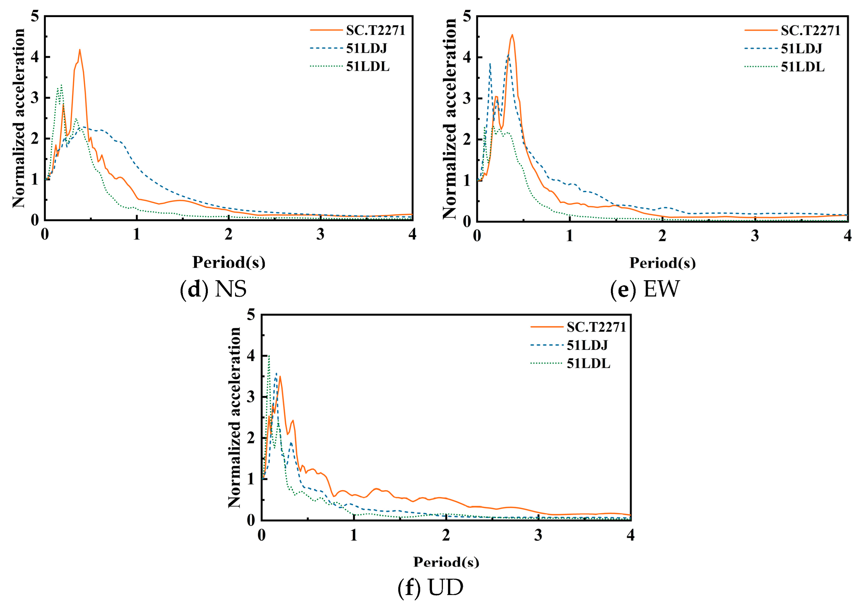 Buildings 15 01357 g009b
