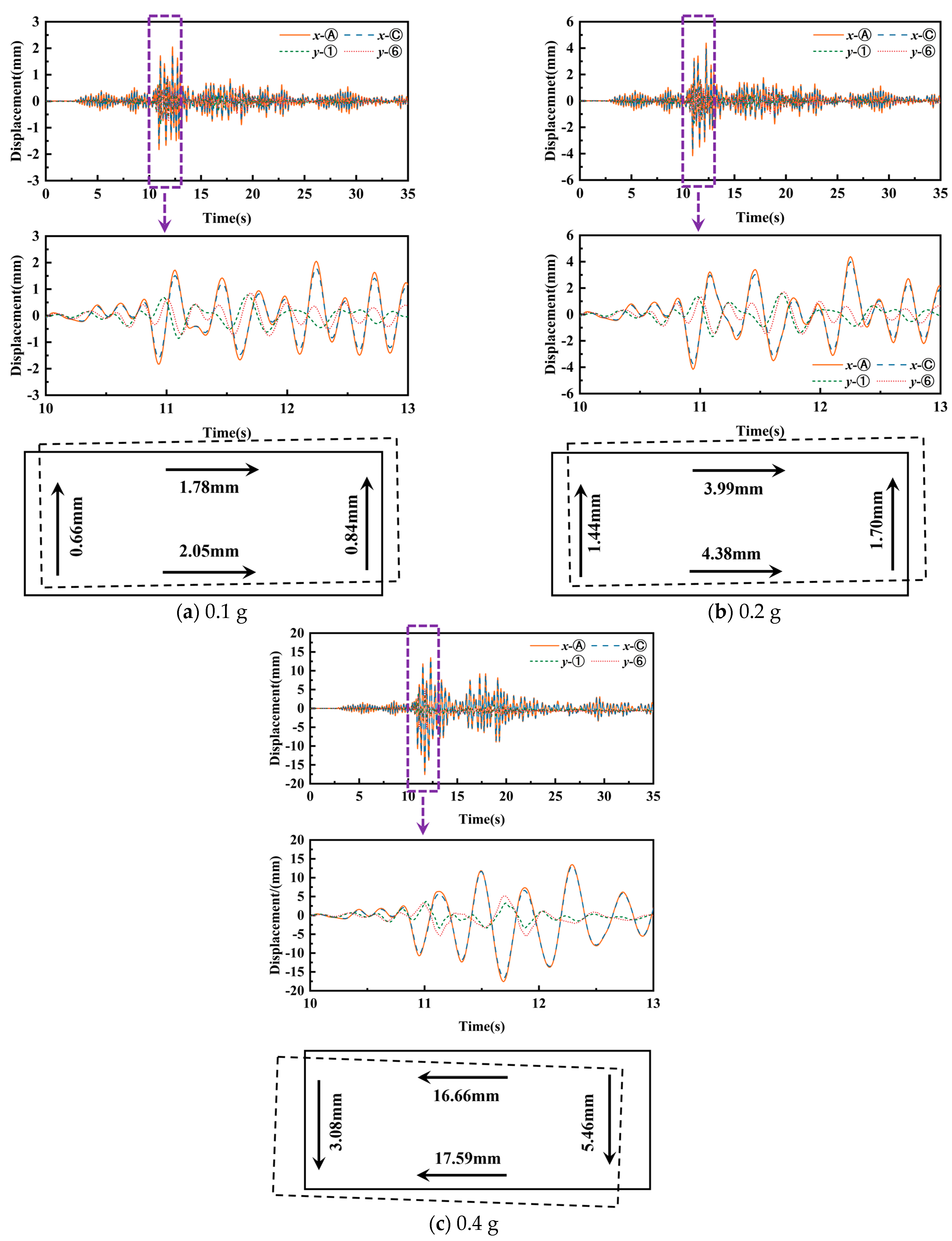 Buildings 15 01357 g012