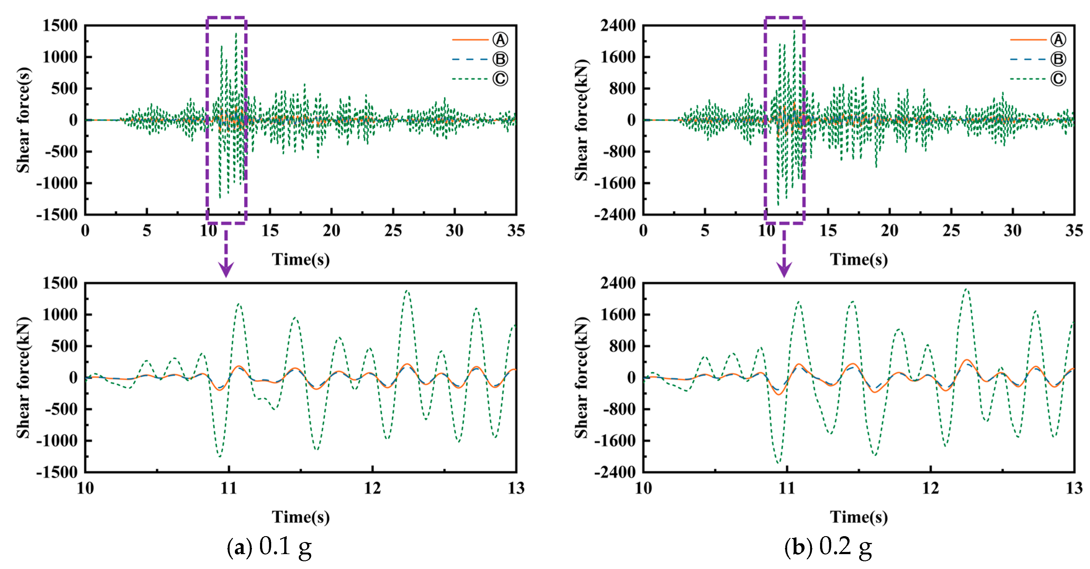 Buildings 15 01357 g013a
