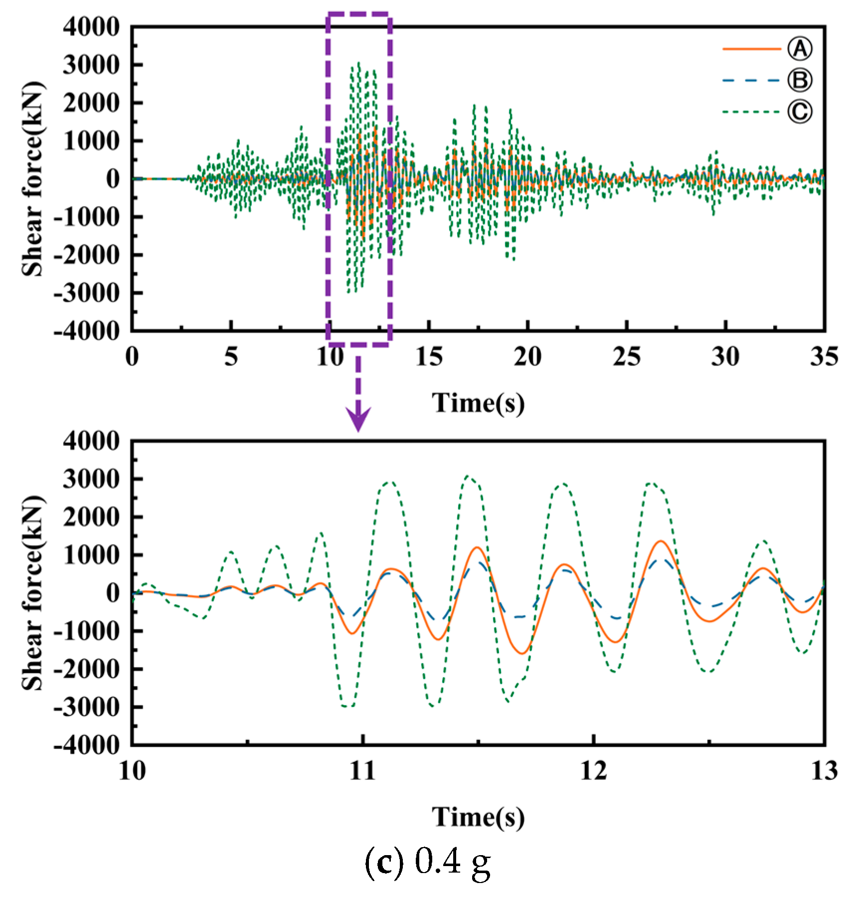 Buildings 15 01357 g013b