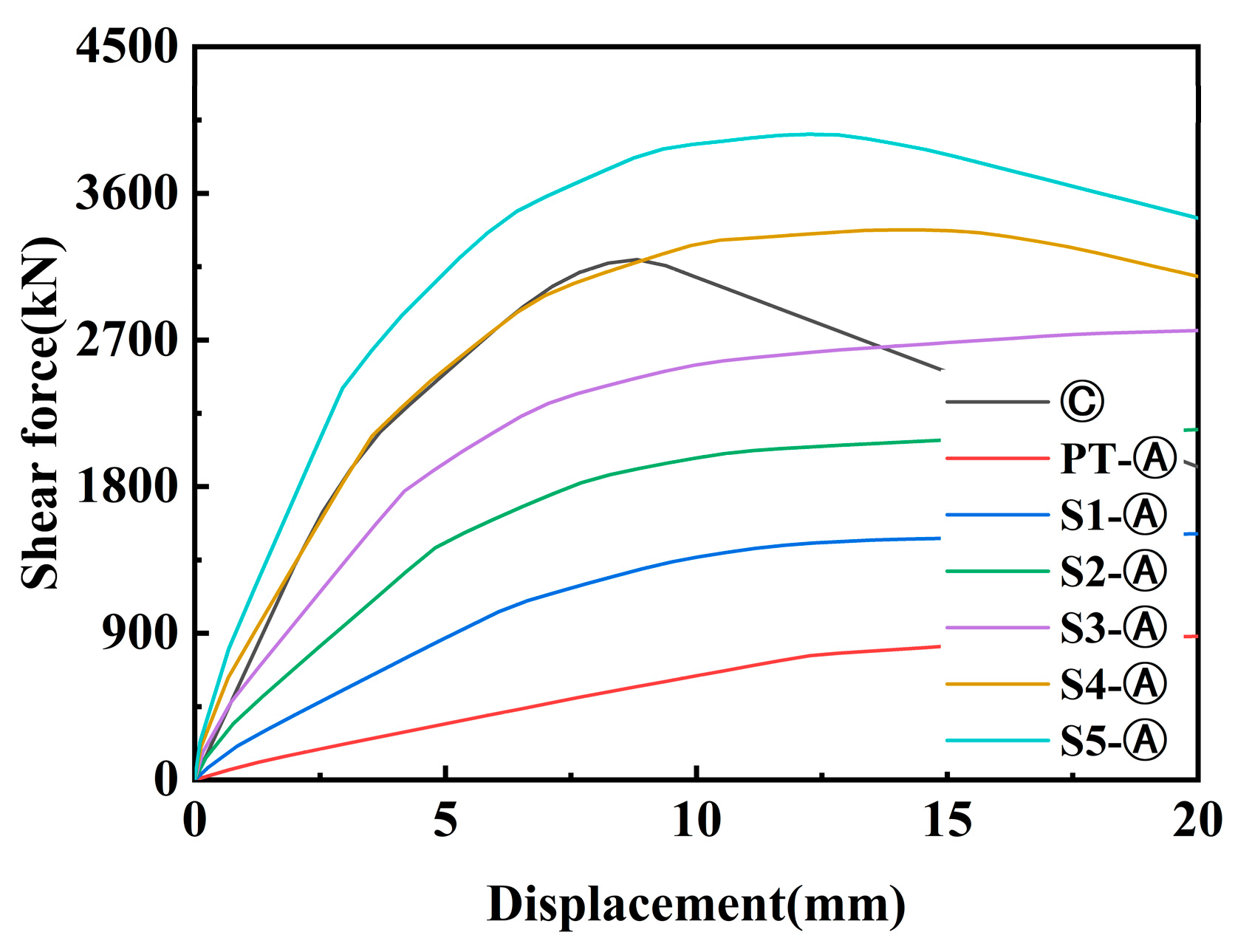 Buildings 15 01357 g015