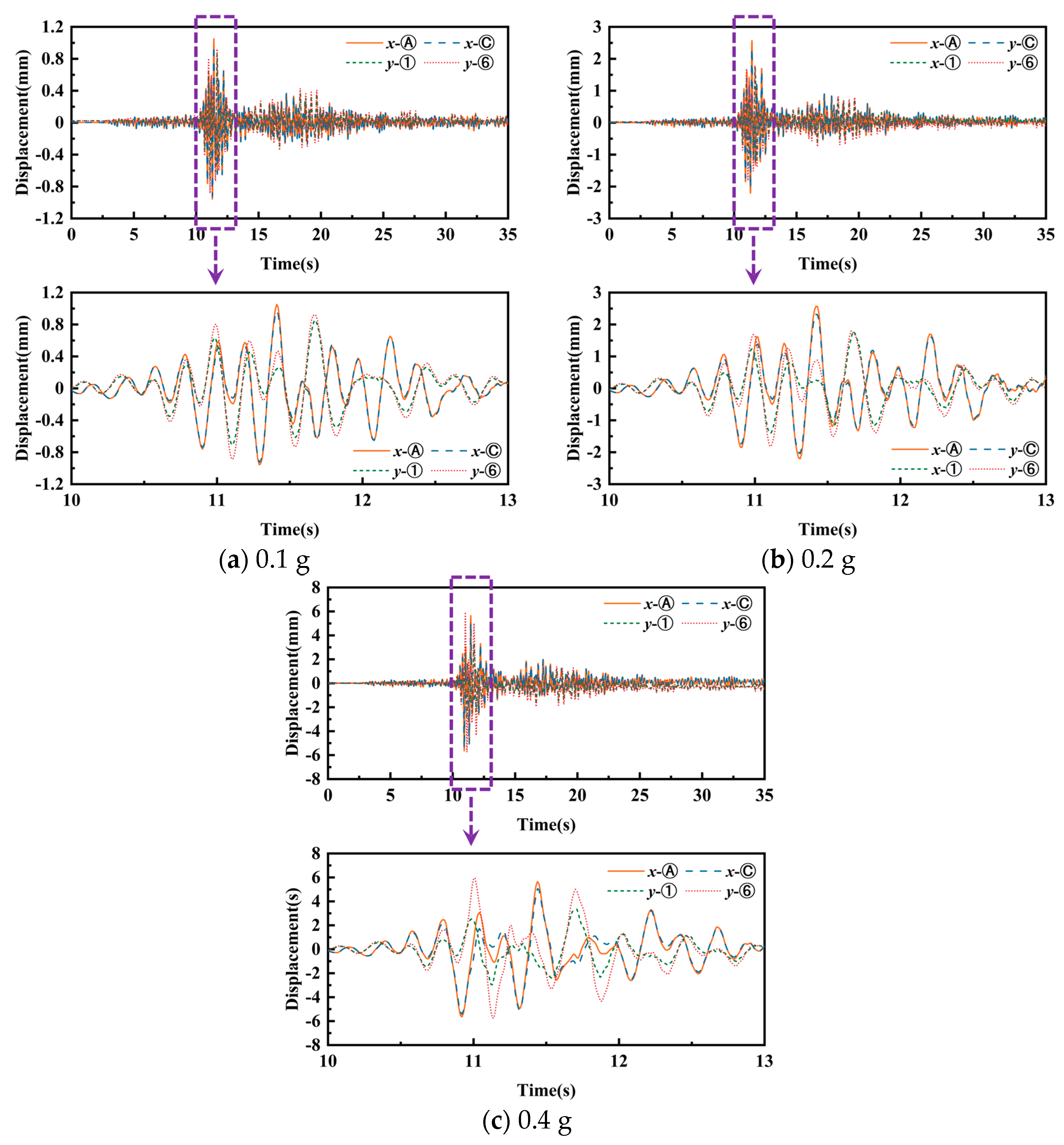 Buildings 15 01357 g018