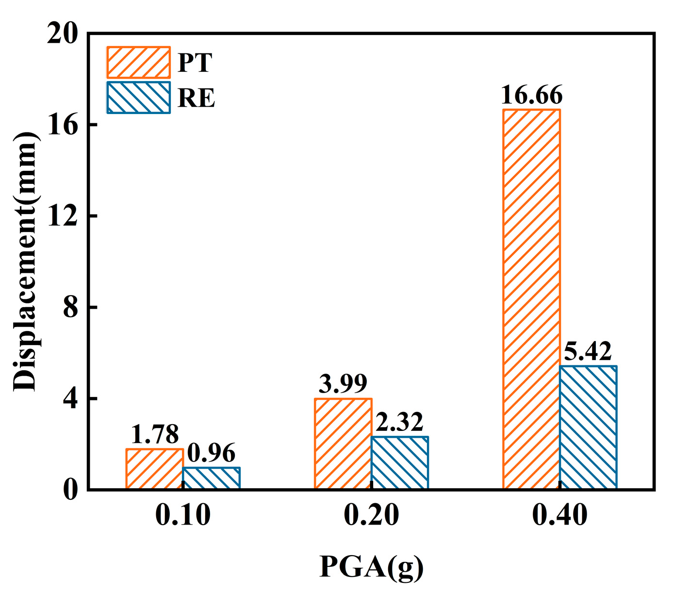 Buildings 15 01357 g020